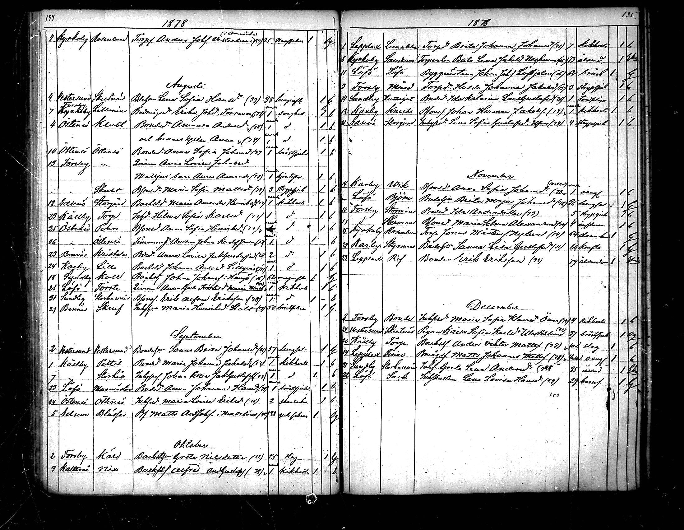 [ ../kirjat/Kirkonkirjat/pedersore/kuolleet_1854-1890_mko/kuvat/69.jpg ]