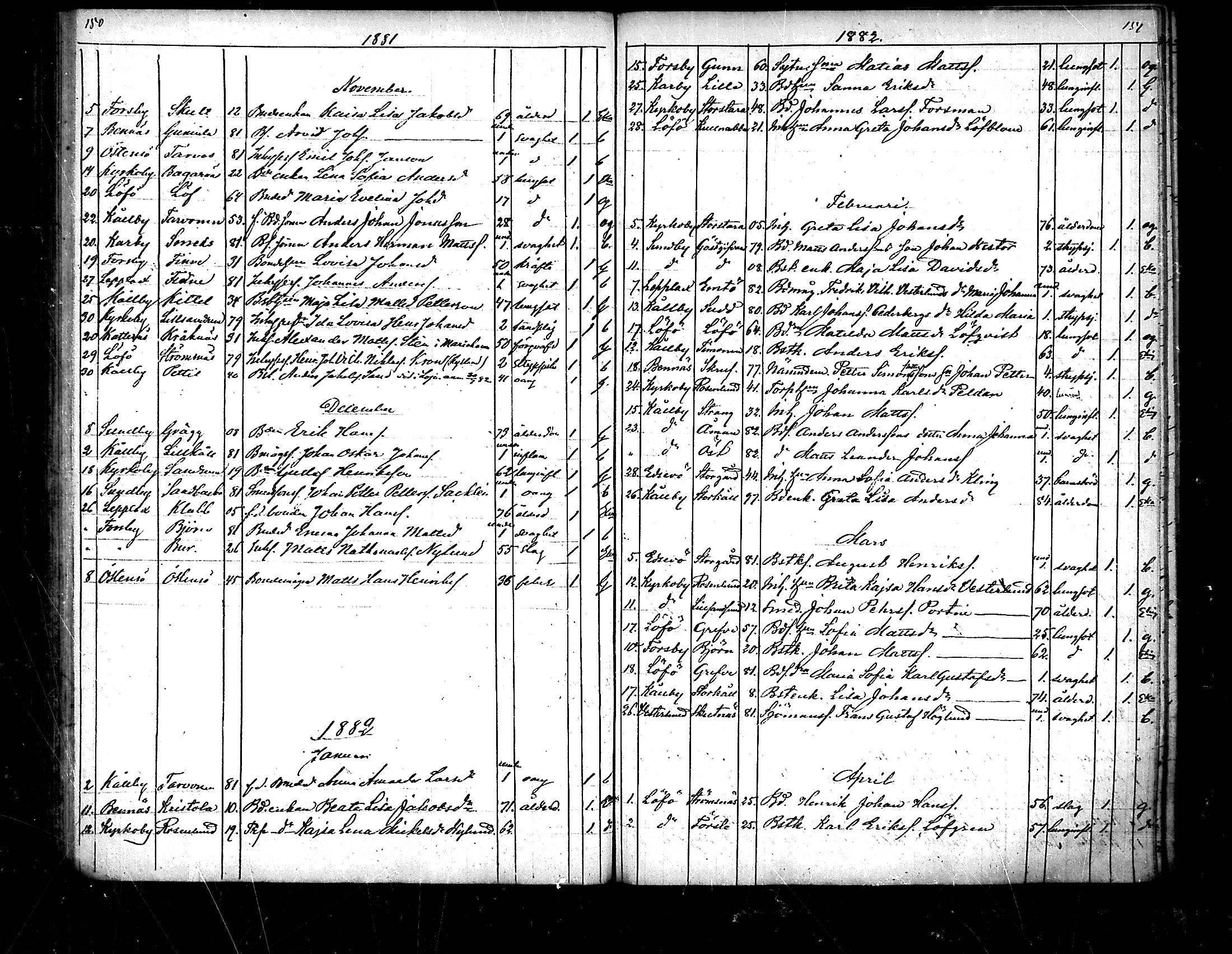 [ ../kirjat/Kirkonkirjat/pedersore/kuolleet_1854-1890_mko/kuvat/77.jpg ]