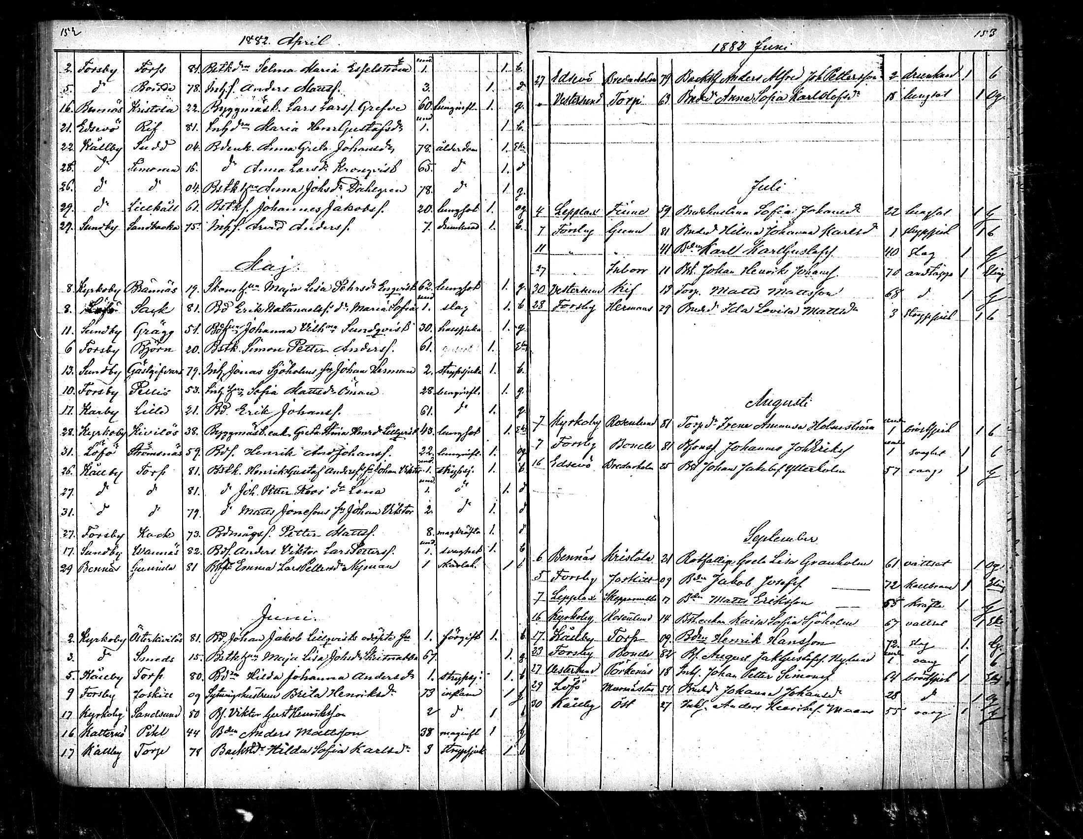[ ../kirjat/Kirkonkirjat/pedersore/kuolleet_1854-1890_mko/kuvat/78.jpg ]