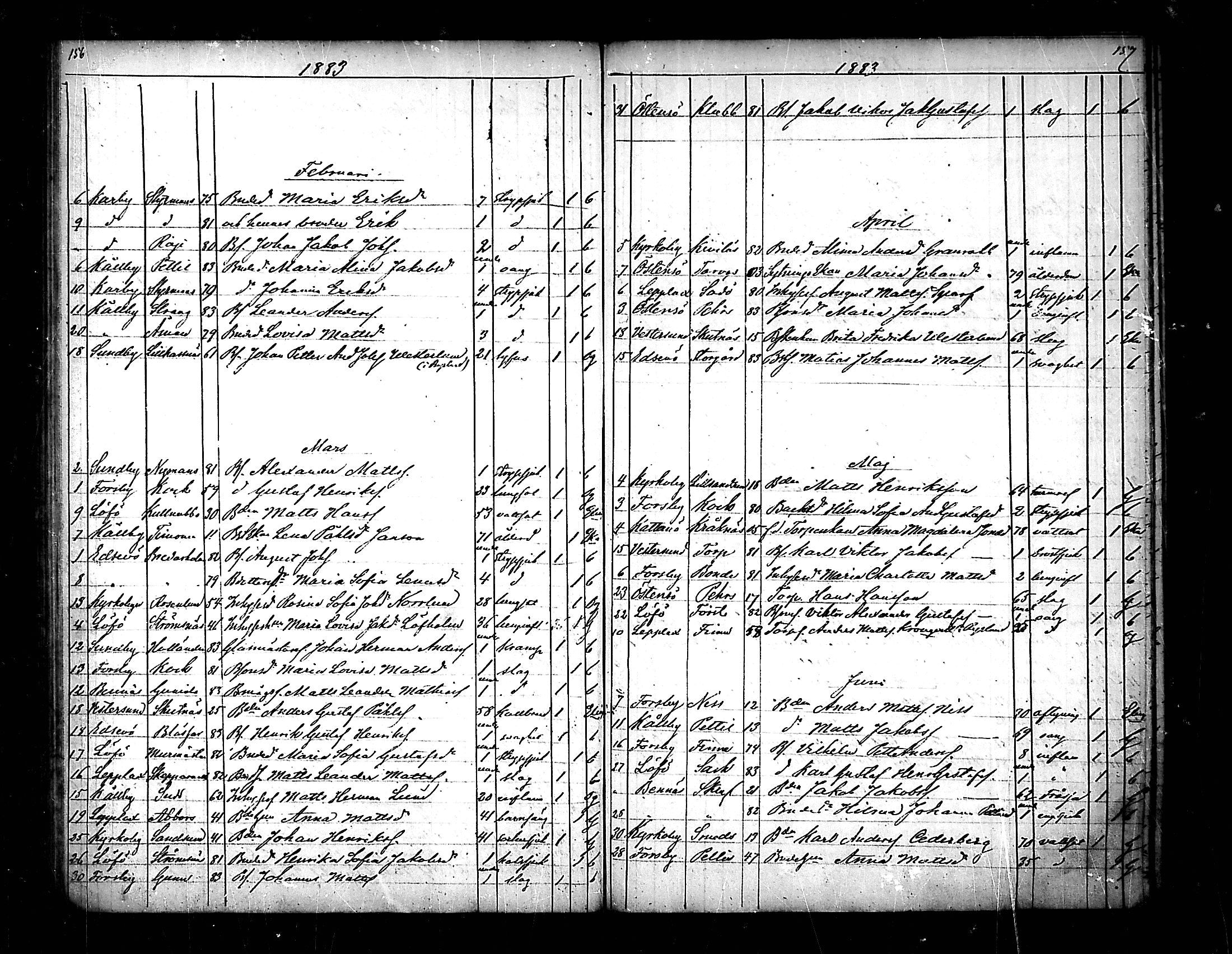 [ ../kirjat/Kirkonkirjat/pedersore/kuolleet_1854-1890_mko/kuvat/80.jpg ]