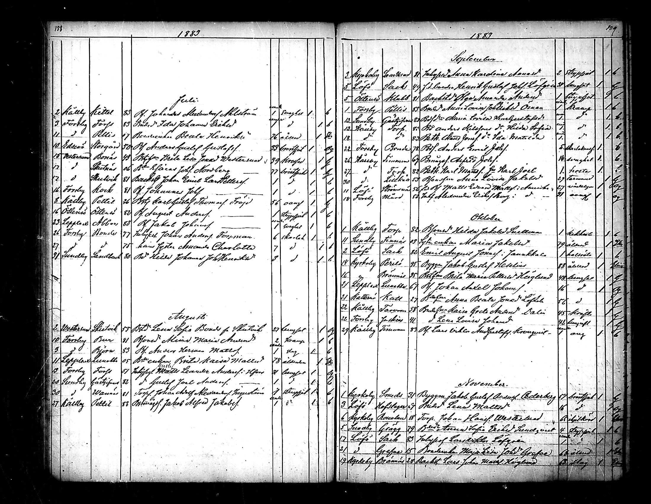 [ ../kirjat/Kirkonkirjat/pedersore/kuolleet_1854-1890_mko/kuvat/81.jpg ]