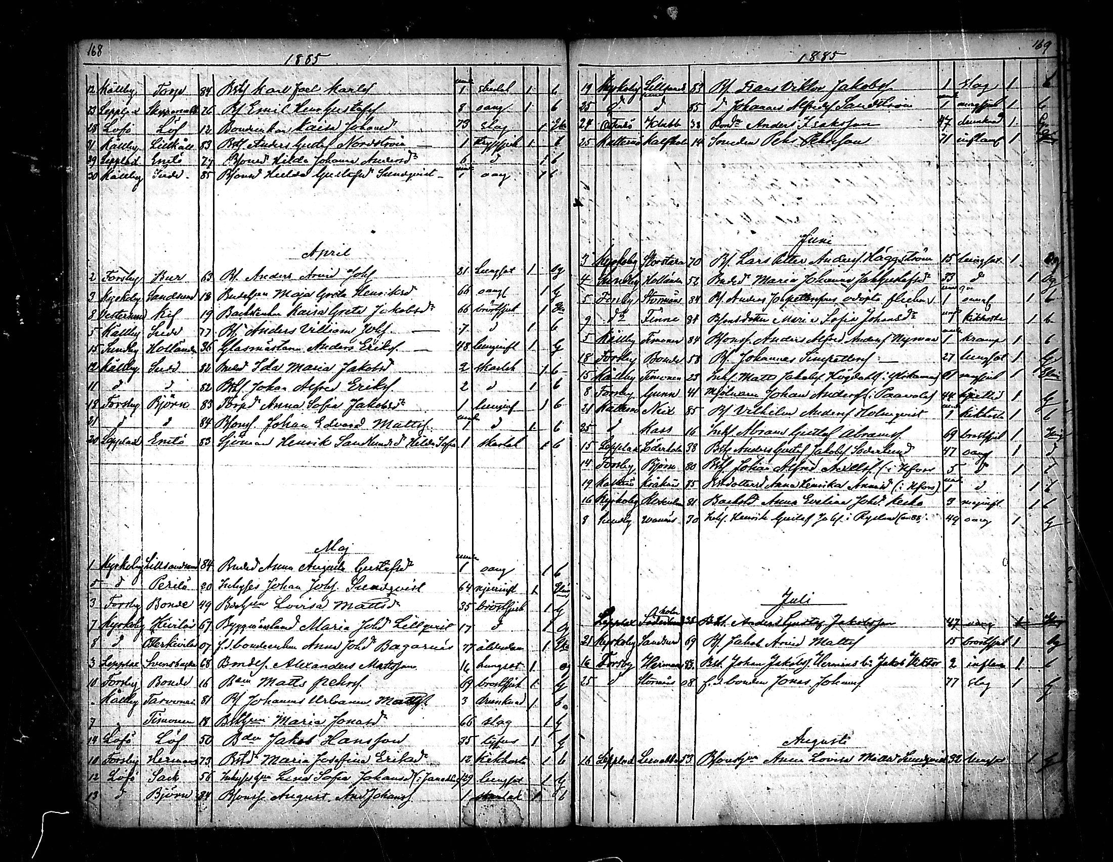 [ ../kirjat/Kirkonkirjat/pedersore/kuolleet_1854-1890_mko/kuvat/86.jpg ]