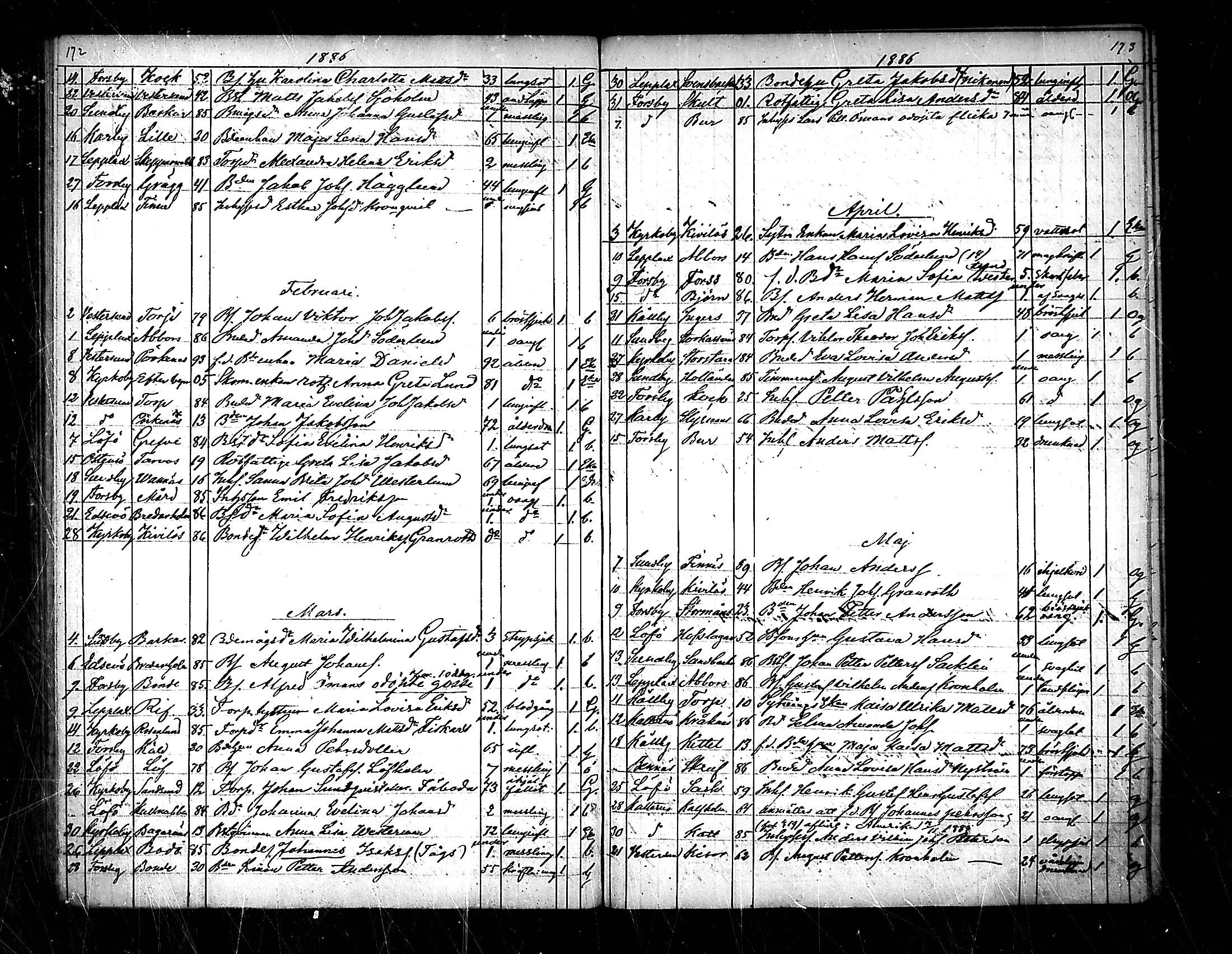 [ ../kirjat/Kirkonkirjat/pedersore/kuolleet_1854-1890_mko/kuvat/88.jpg ]