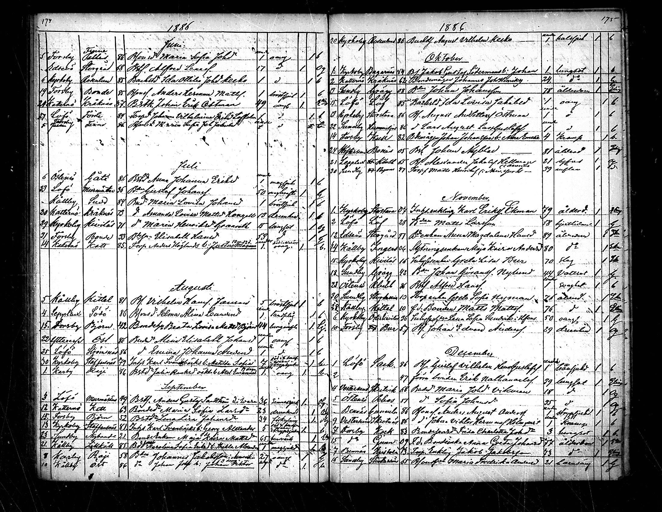 [ ../kirjat/Kirkonkirjat/pedersore/kuolleet_1854-1890_mko/kuvat/89.jpg ]
