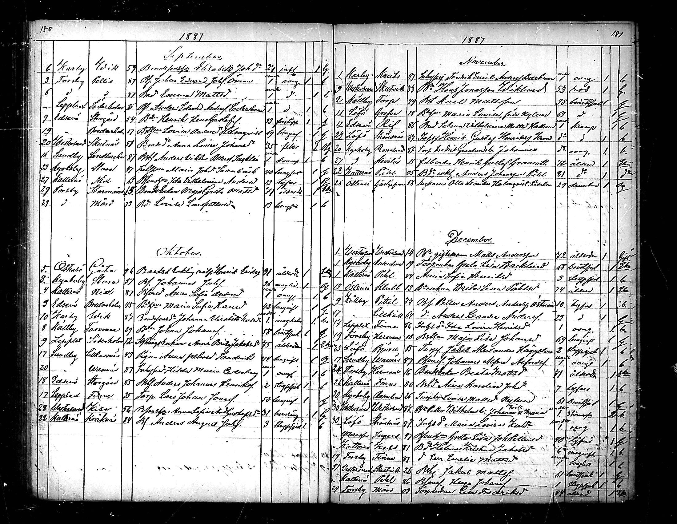 [ ../kirjat/Kirkonkirjat/pedersore/kuolleet_1854-1890_mko/kuvat/92.jpg ]
