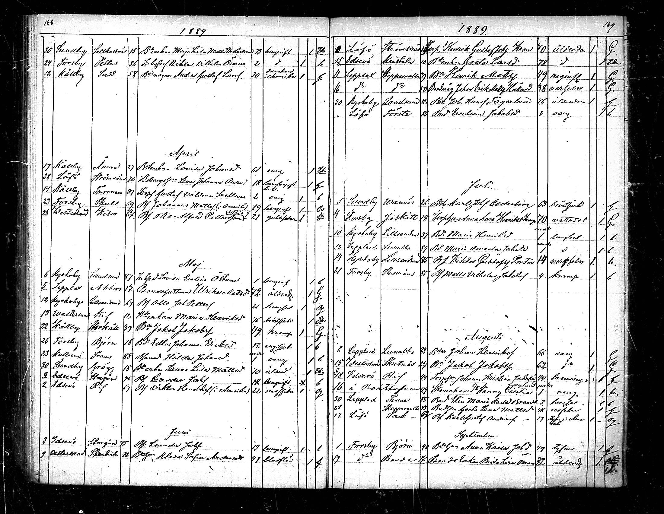 [ ../kirjat/Kirkonkirjat/pedersore/kuolleet_1854-1890_mko/kuvat/96.jpg ]