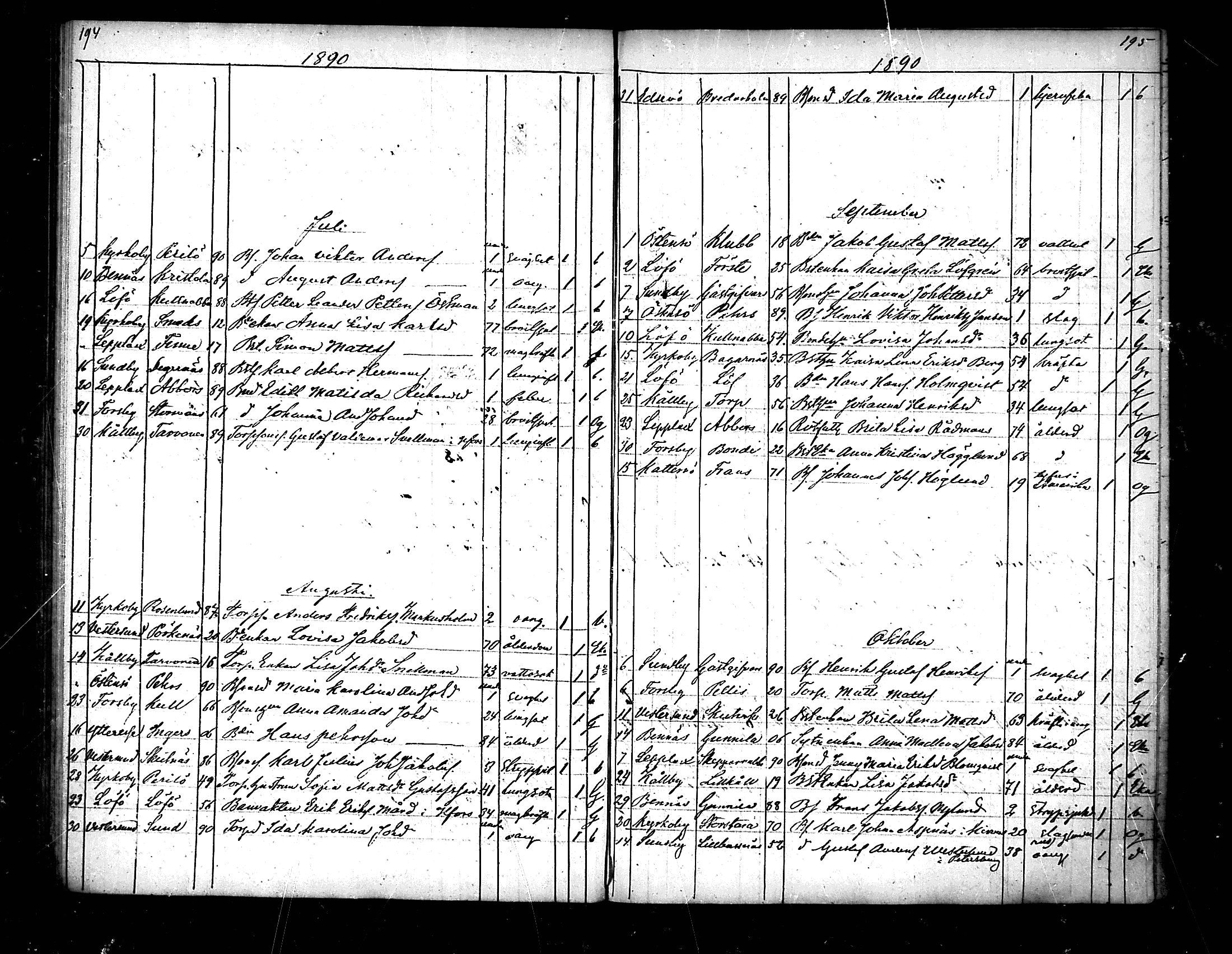 [ ../kirjat/Kirkonkirjat/pedersore/kuolleet_1854-1890_mko/kuvat/99.jpg ]