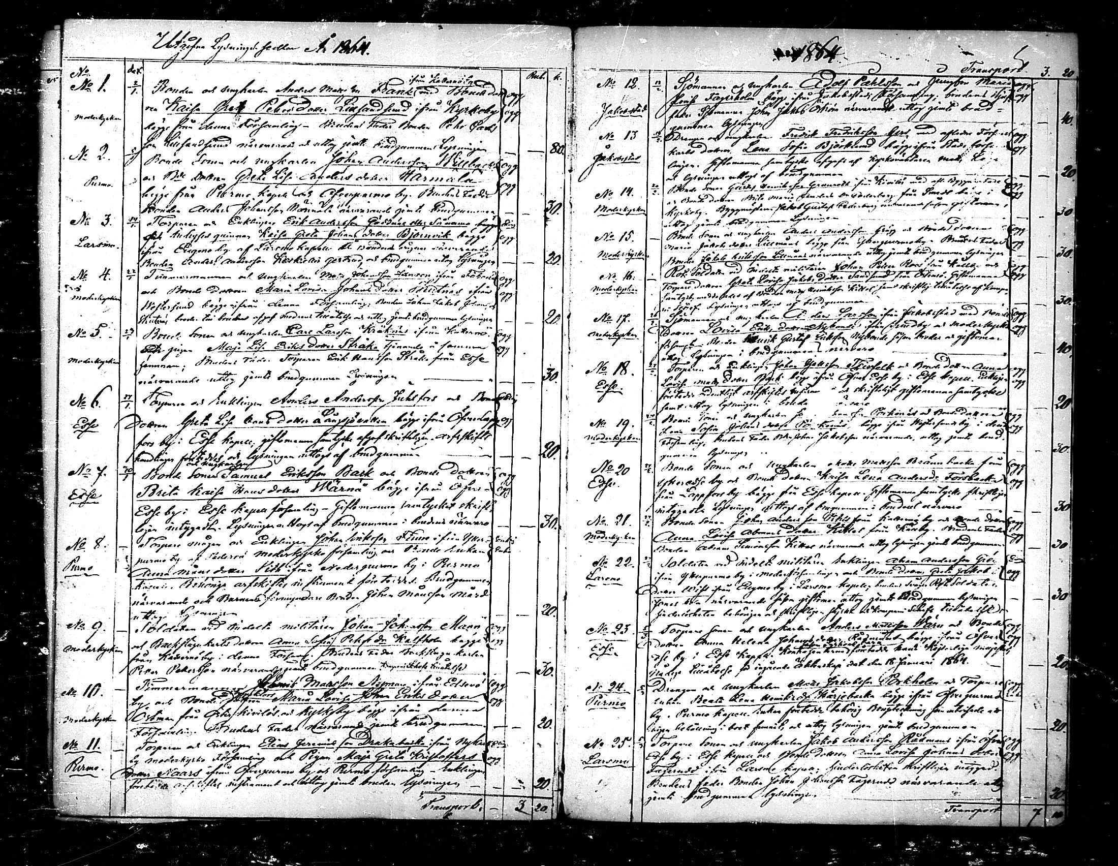 [ ../kirjat/Kirkonkirjat/pedersore/kuulutetut_1848-1864_mko/kuvat/91.jpg ]