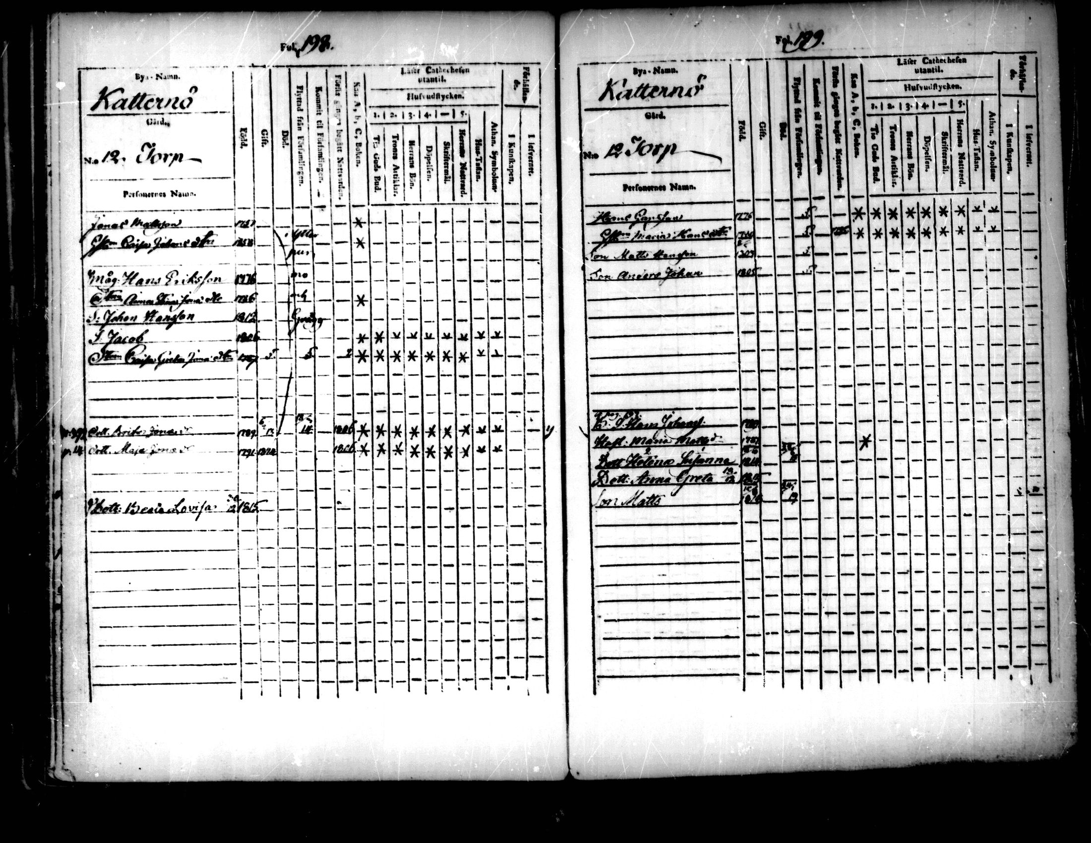 [ ../kirjat/Kirkonkirjat/pedersore/lastenkirja_1803-1818_mko93-101/kuvat/100.jpg ]