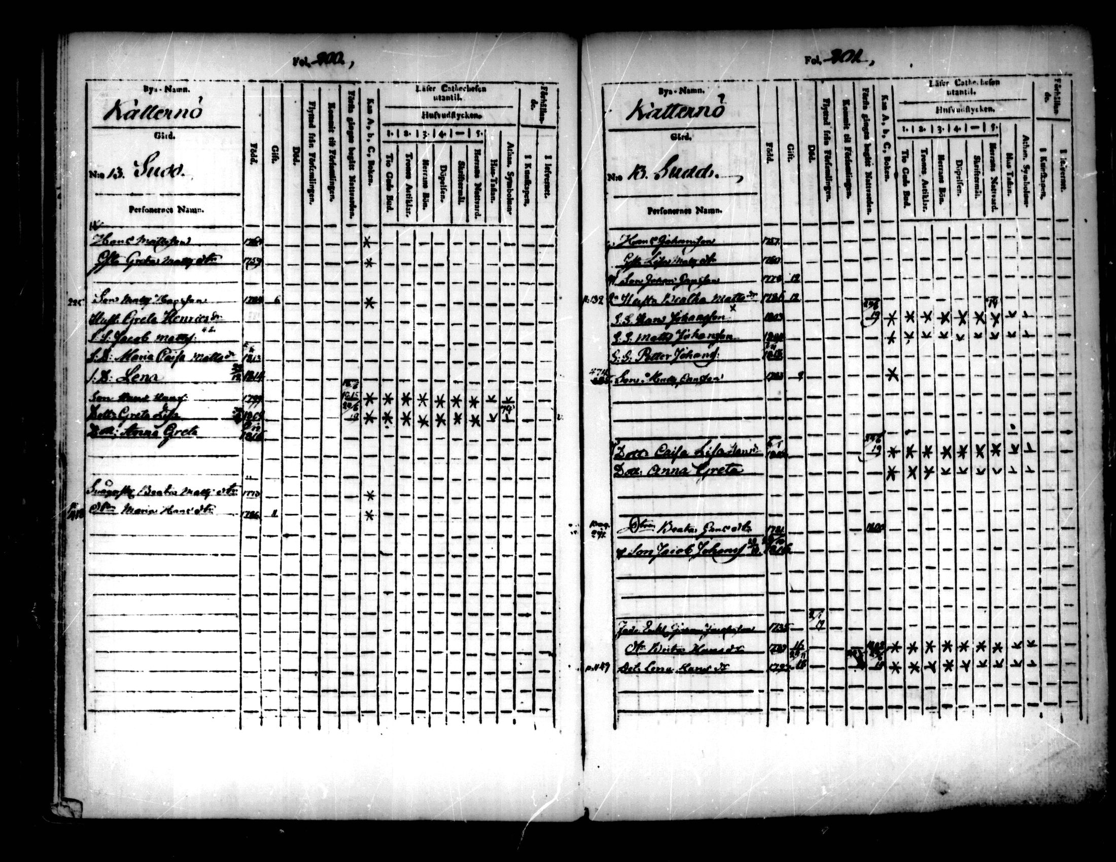[ ../kirjat/Kirkonkirjat/pedersore/lastenkirja_1803-1818_mko93-101/kuvat/101.jpg ]