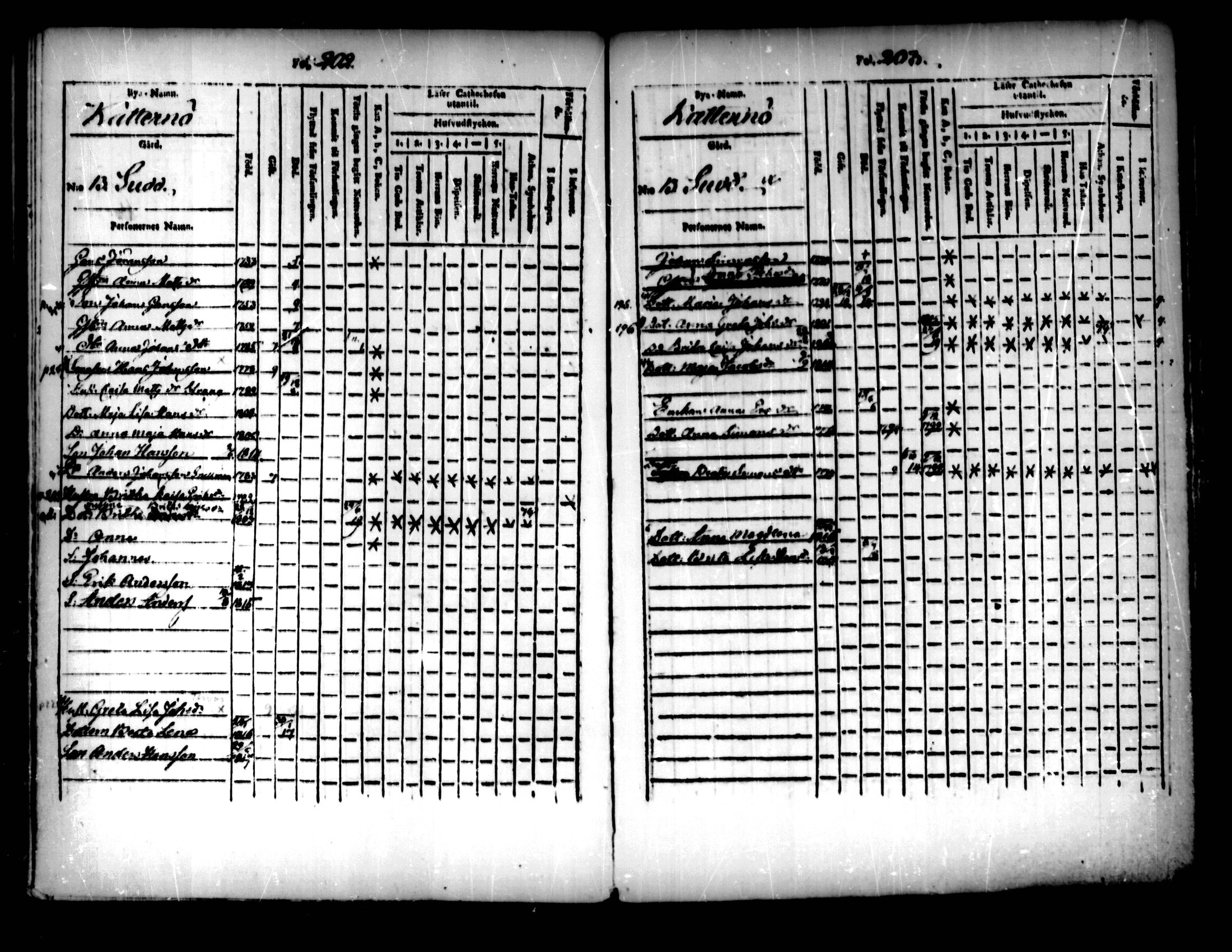 [ ../kirjat/Kirkonkirjat/pedersore/lastenkirja_1803-1818_mko93-101/kuvat/102.jpg ]