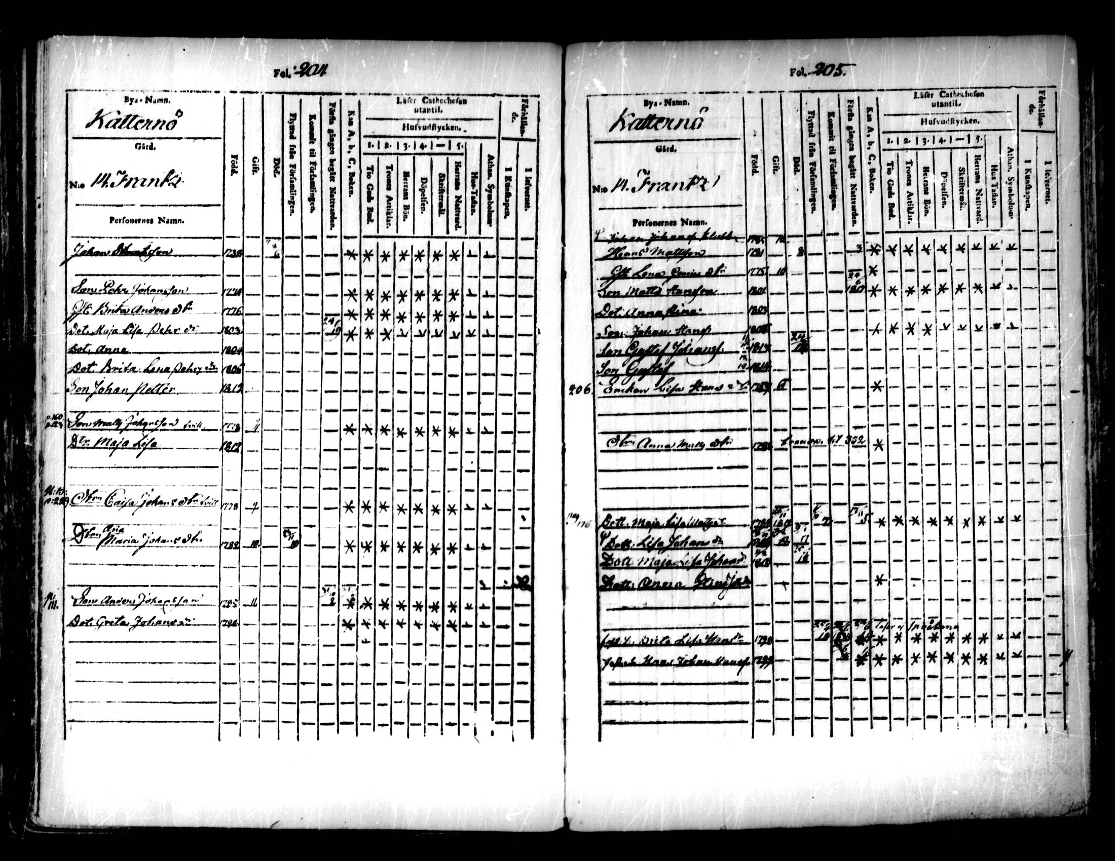 [ ../kirjat/Kirkonkirjat/pedersore/lastenkirja_1803-1818_mko93-101/kuvat/103.jpg ]