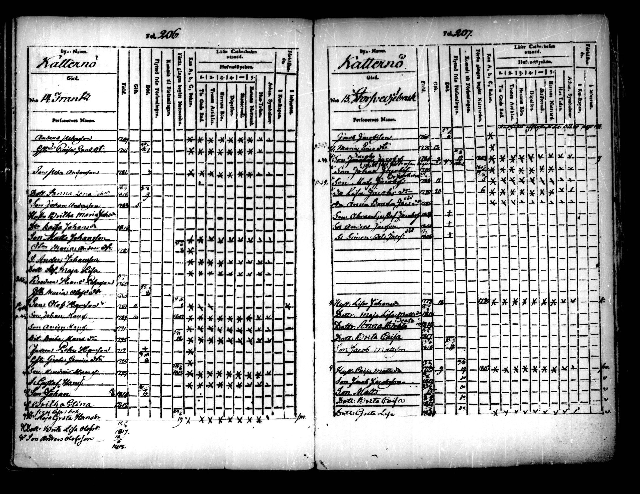 [ ../kirjat/Kirkonkirjat/pedersore/lastenkirja_1803-1818_mko93-101/kuvat/104.jpg ]