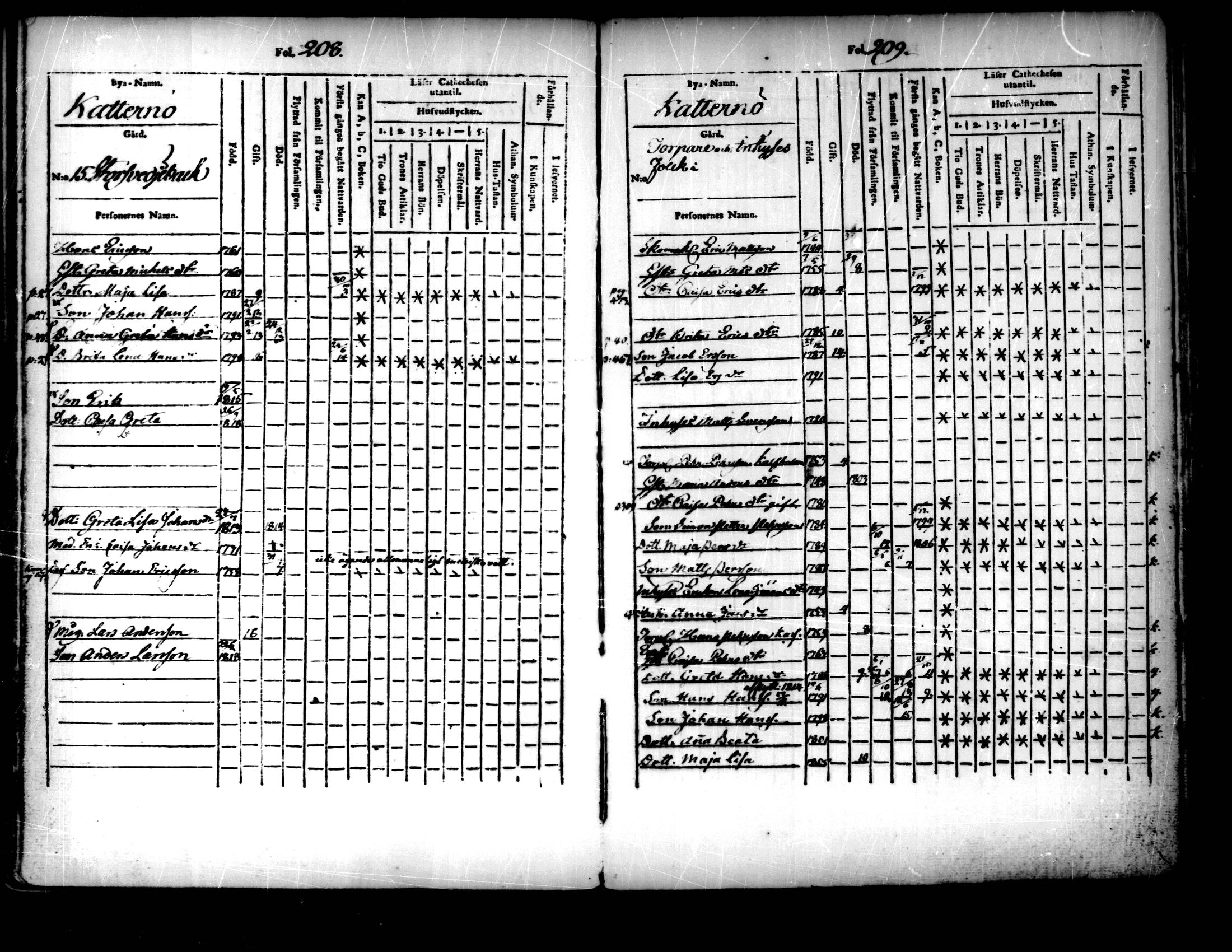 [ ../kirjat/Kirkonkirjat/pedersore/lastenkirja_1803-1818_mko93-101/kuvat/105.jpg ]