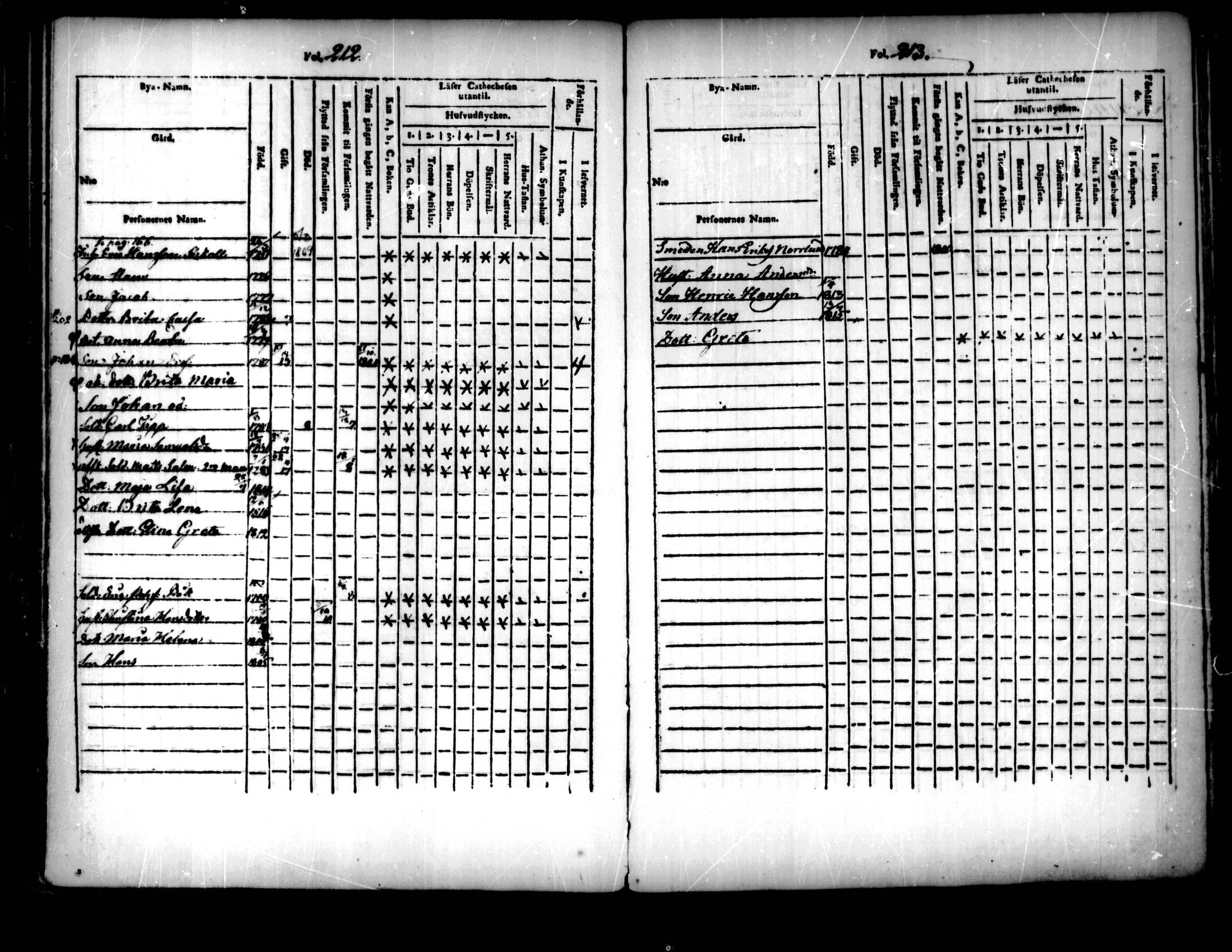 [ ../kirjat/Kirkonkirjat/pedersore/lastenkirja_1803-1818_mko93-101/kuvat/107.jpg ]