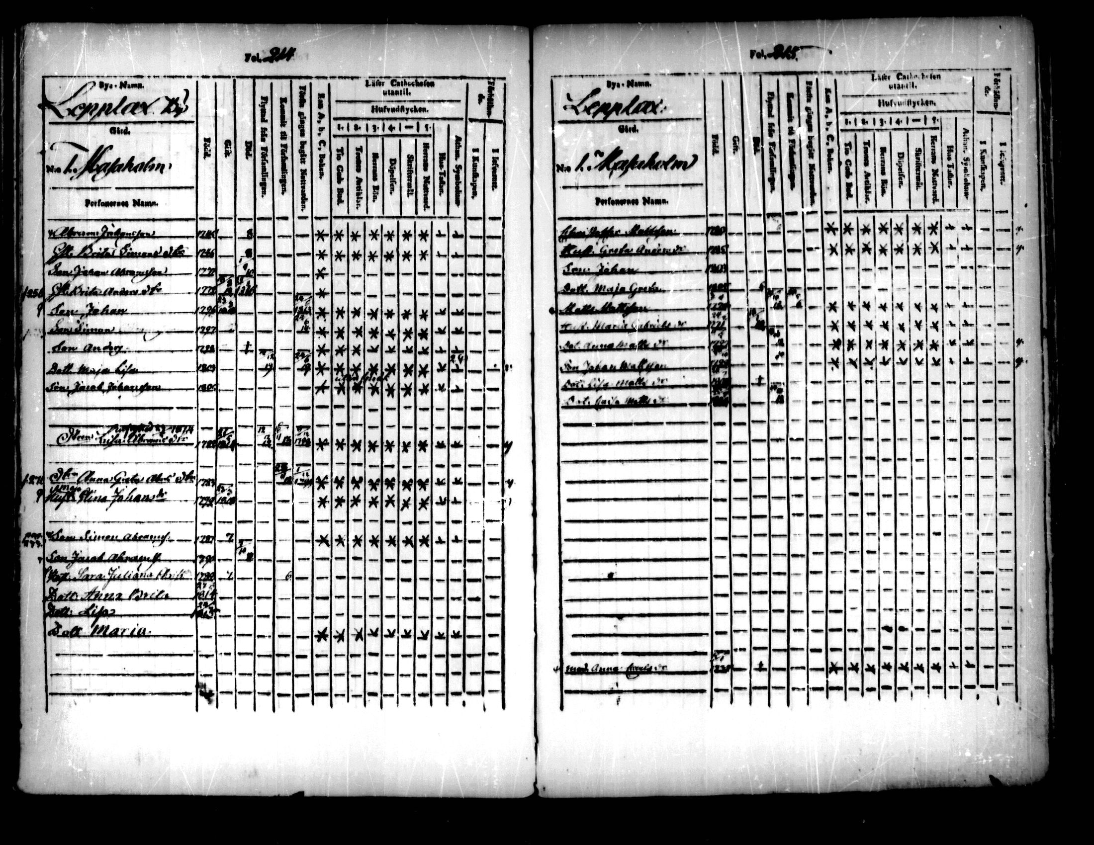 [ ../kirjat/Kirkonkirjat/pedersore/lastenkirja_1803-1818_mko93-101/kuvat/108.jpg ]