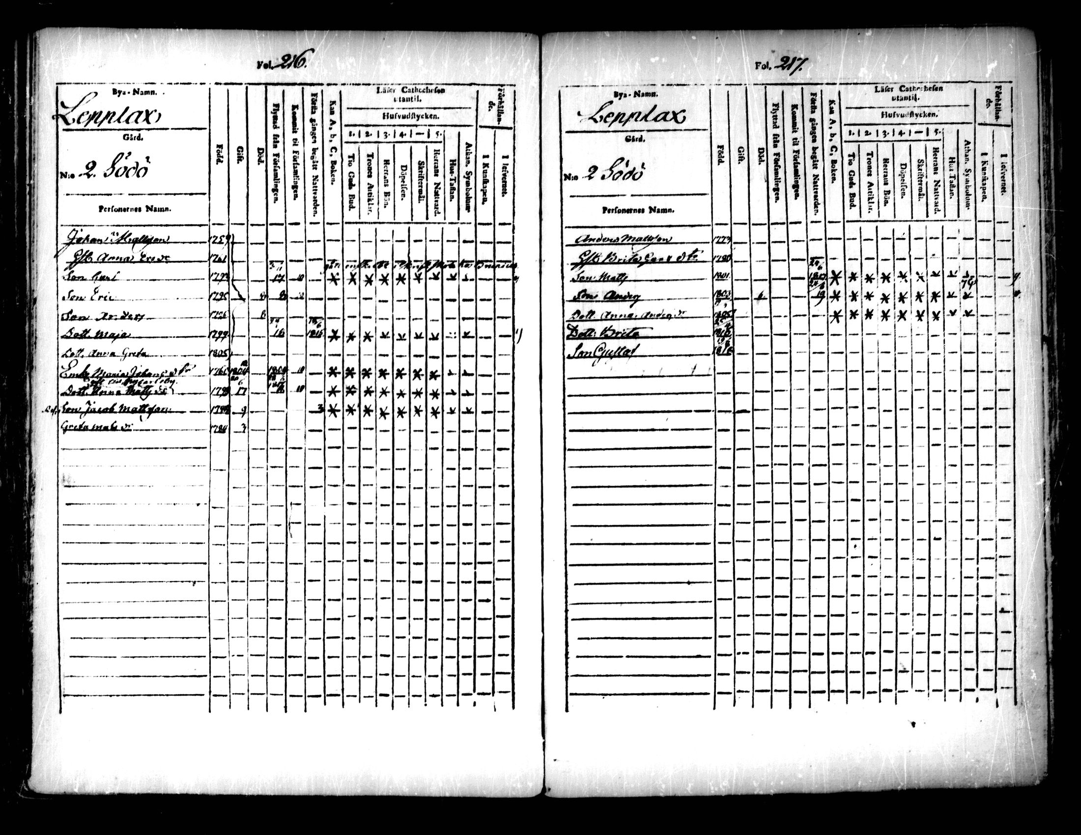 [ ../kirjat/Kirkonkirjat/pedersore/lastenkirja_1803-1818_mko93-101/kuvat/109.jpg ]