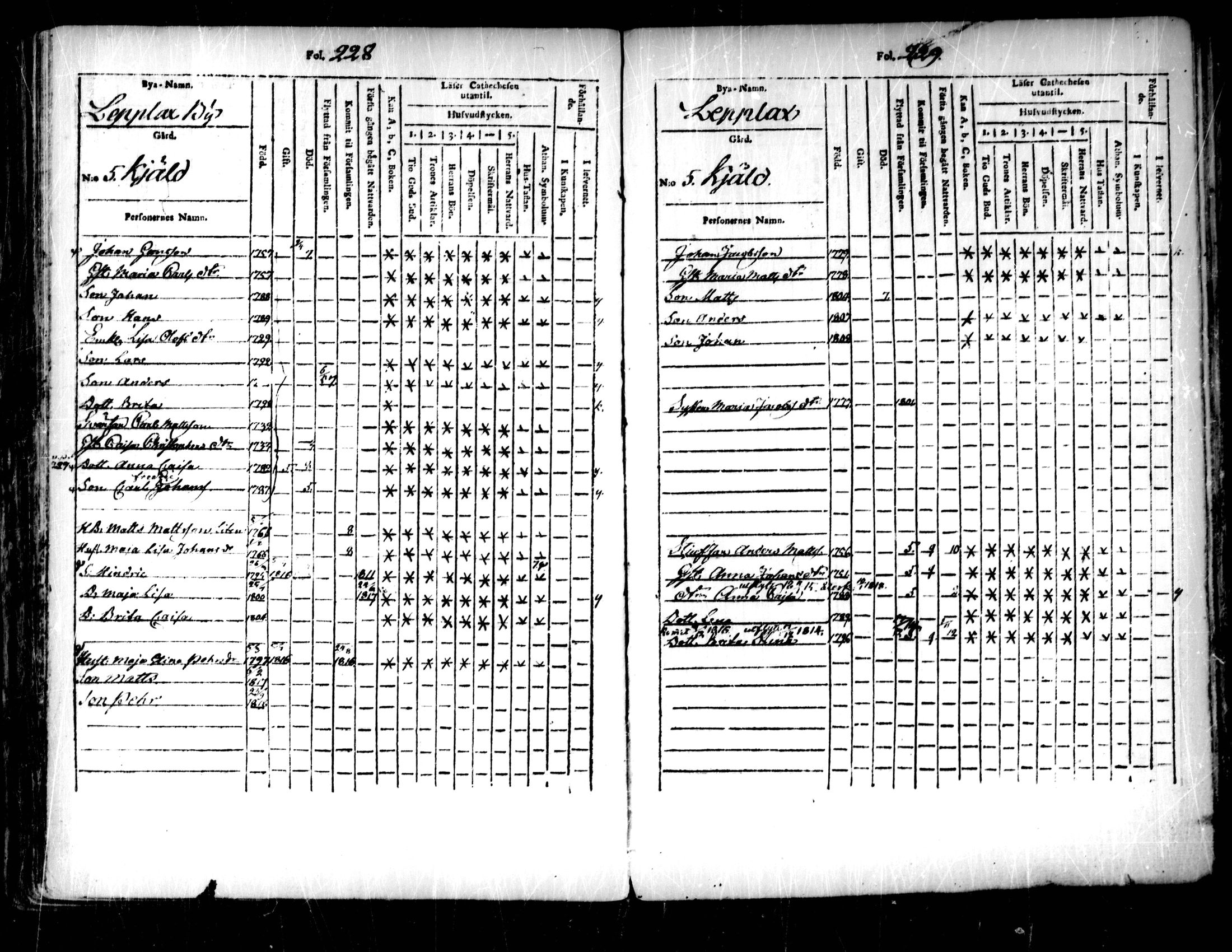 [ ../kirjat/Kirkonkirjat/pedersore/lastenkirja_1803-1818_mko93-101/kuvat/115.jpg ]