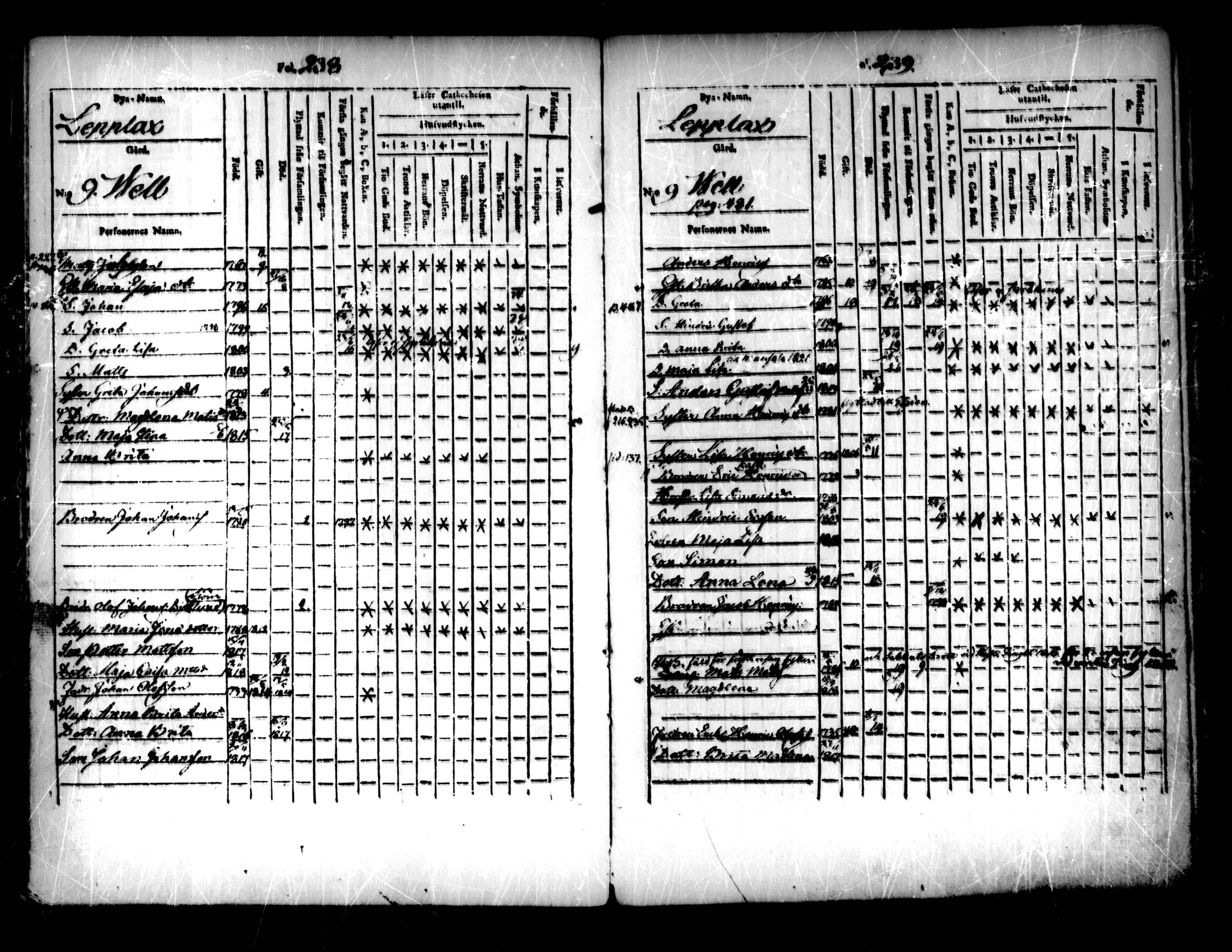[ ../kirjat/Kirkonkirjat/pedersore/lastenkirja_1803-1818_mko93-101/kuvat/120.jpg ]