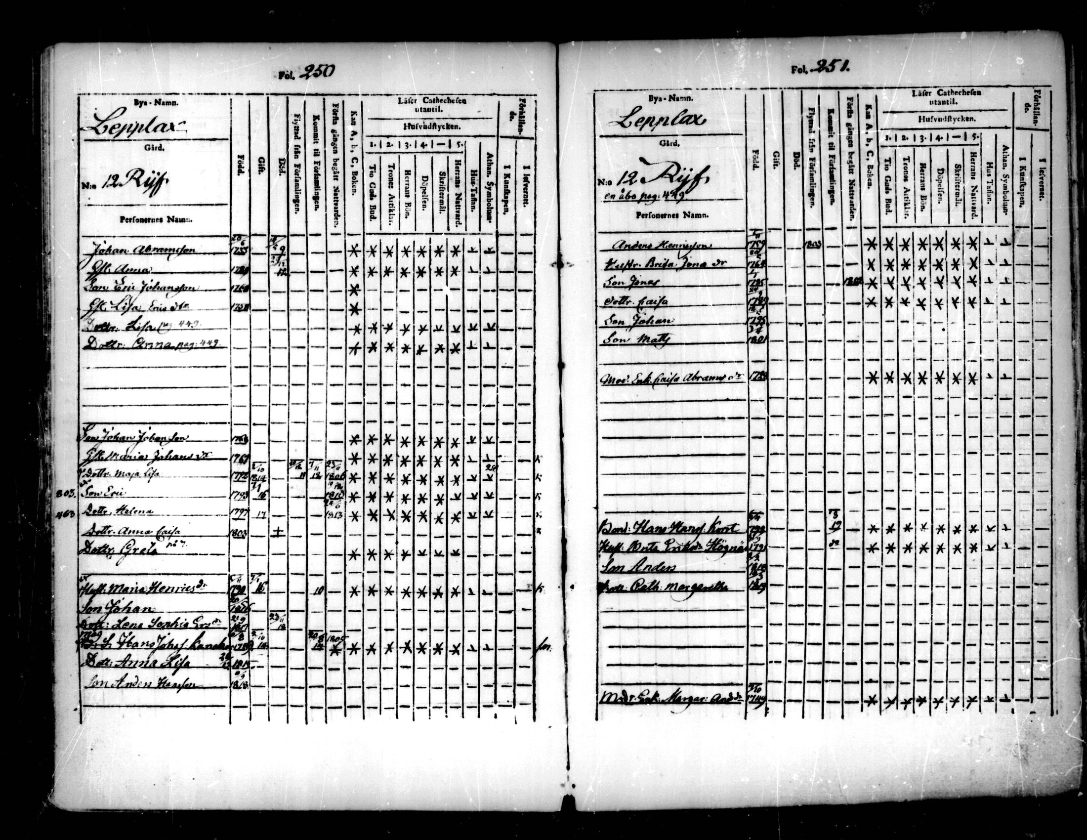 [ ../kirjat/Kirkonkirjat/pedersore/lastenkirja_1803-1818_mko93-101/kuvat/126.jpg ]