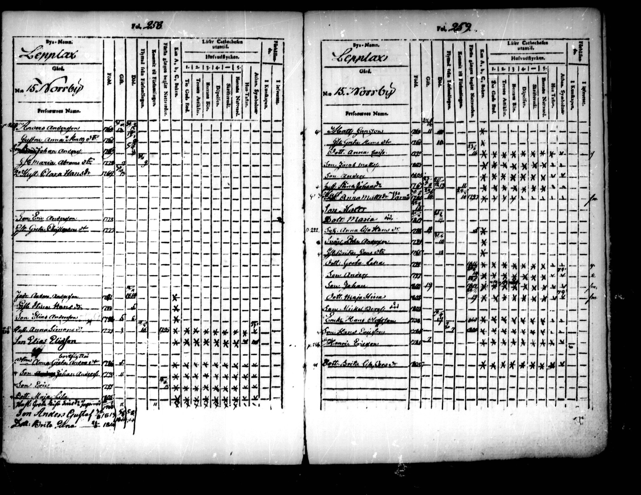 [ ../kirjat/Kirkonkirjat/pedersore/lastenkirja_1803-1818_mko93-101/kuvat/130.jpg ]