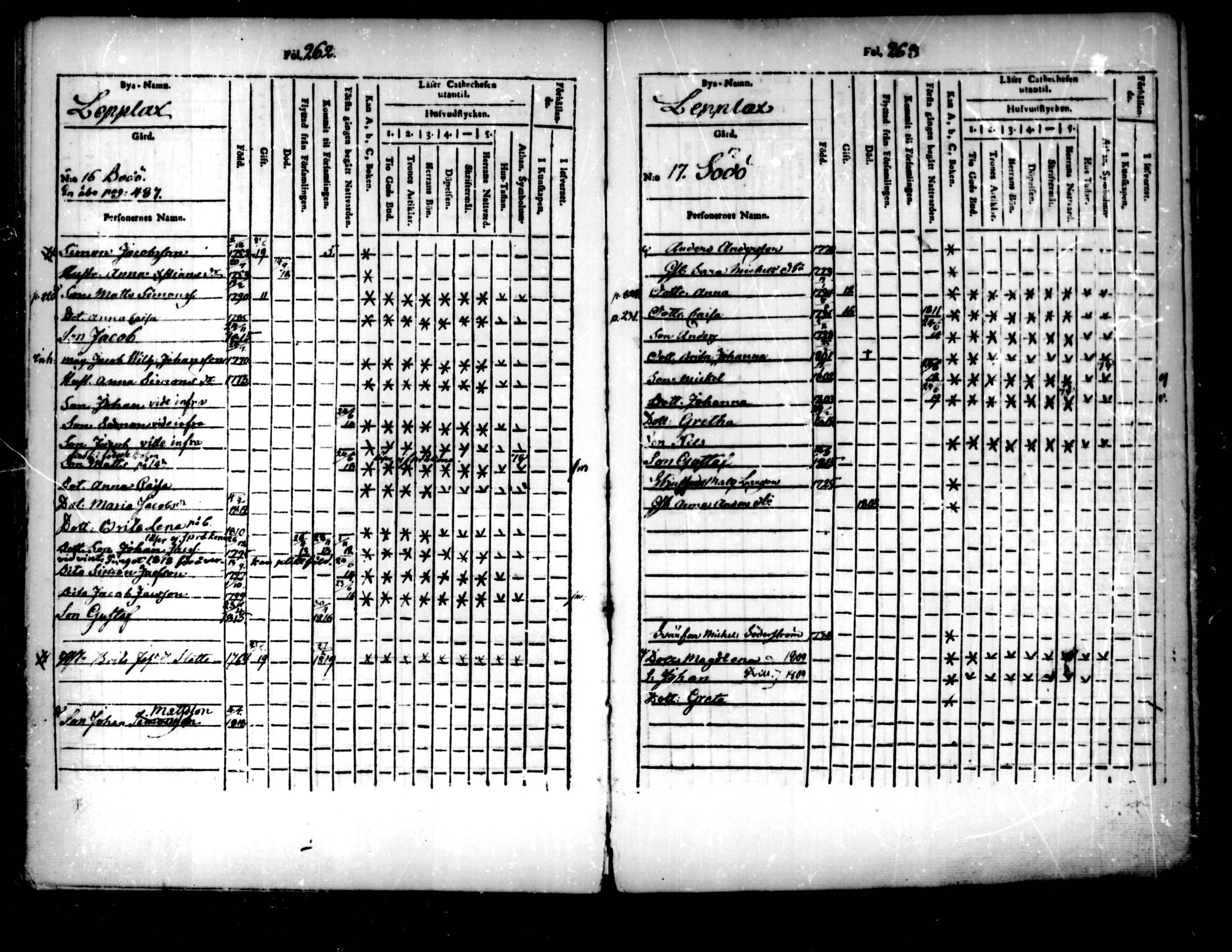 [ ../kirjat/Kirkonkirjat/pedersore/lastenkirja_1803-1818_mko93-101/kuvat/132.jpg ]