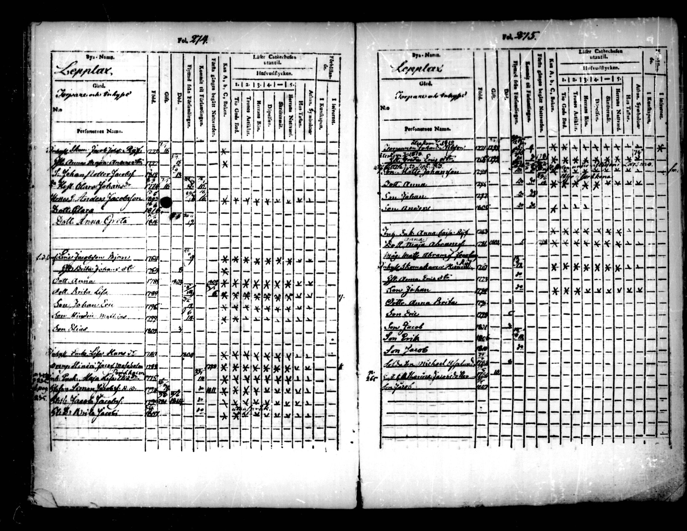 [ ../kirjat/Kirkonkirjat/pedersore/lastenkirja_1803-1818_mko93-101/kuvat/138.jpg ]