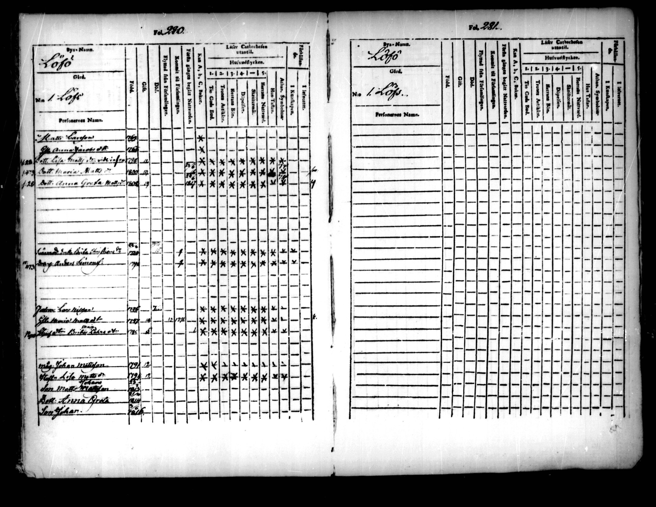 [ ../kirjat/Kirkonkirjat/pedersore/lastenkirja_1803-1818_mko93-101/kuvat/141.jpg ]