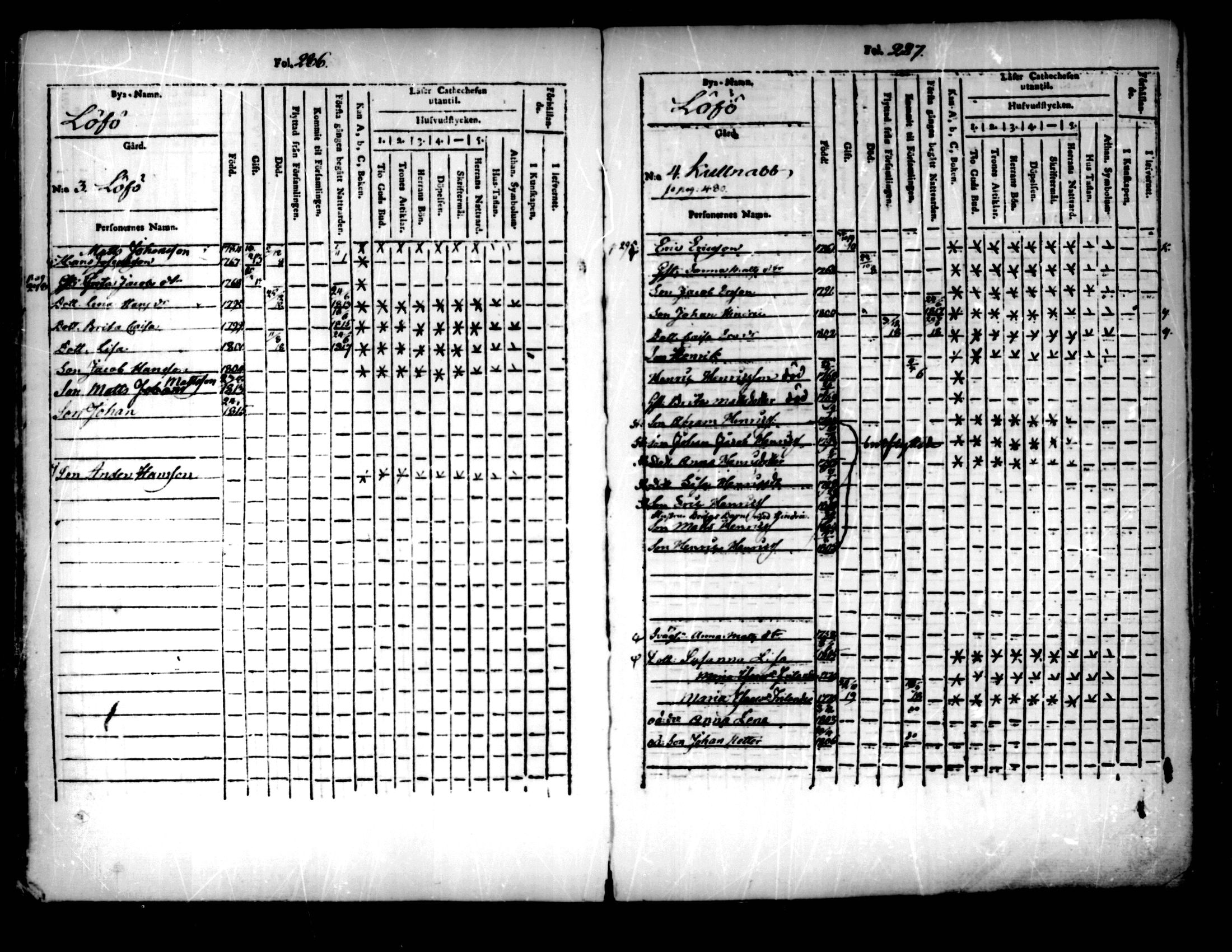 [ ../kirjat/Kirkonkirjat/pedersore/lastenkirja_1803-1818_mko93-101/kuvat/144.jpg ]