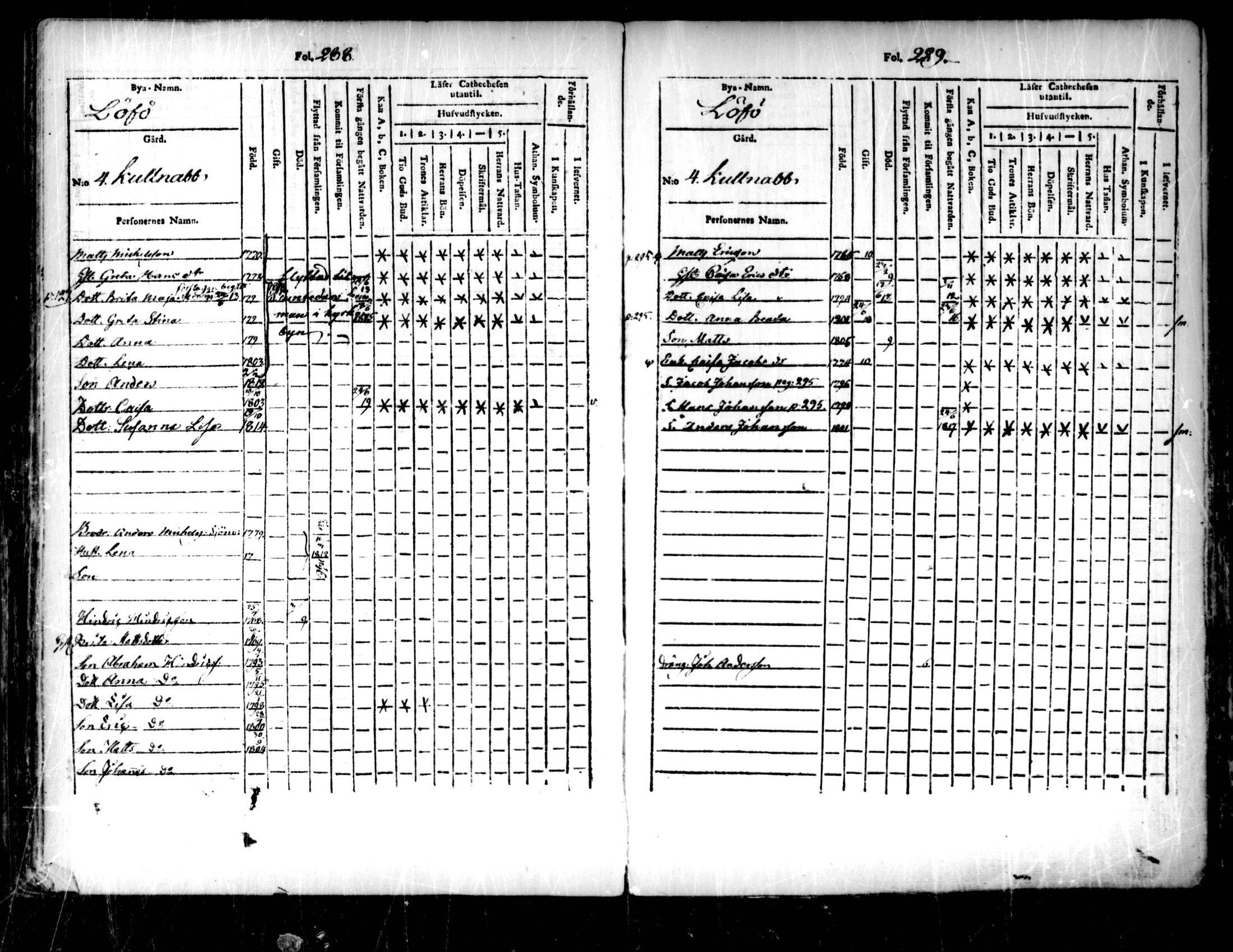 [ ../kirjat/Kirkonkirjat/pedersore/lastenkirja_1803-1818_mko93-101/kuvat/145.jpg ]