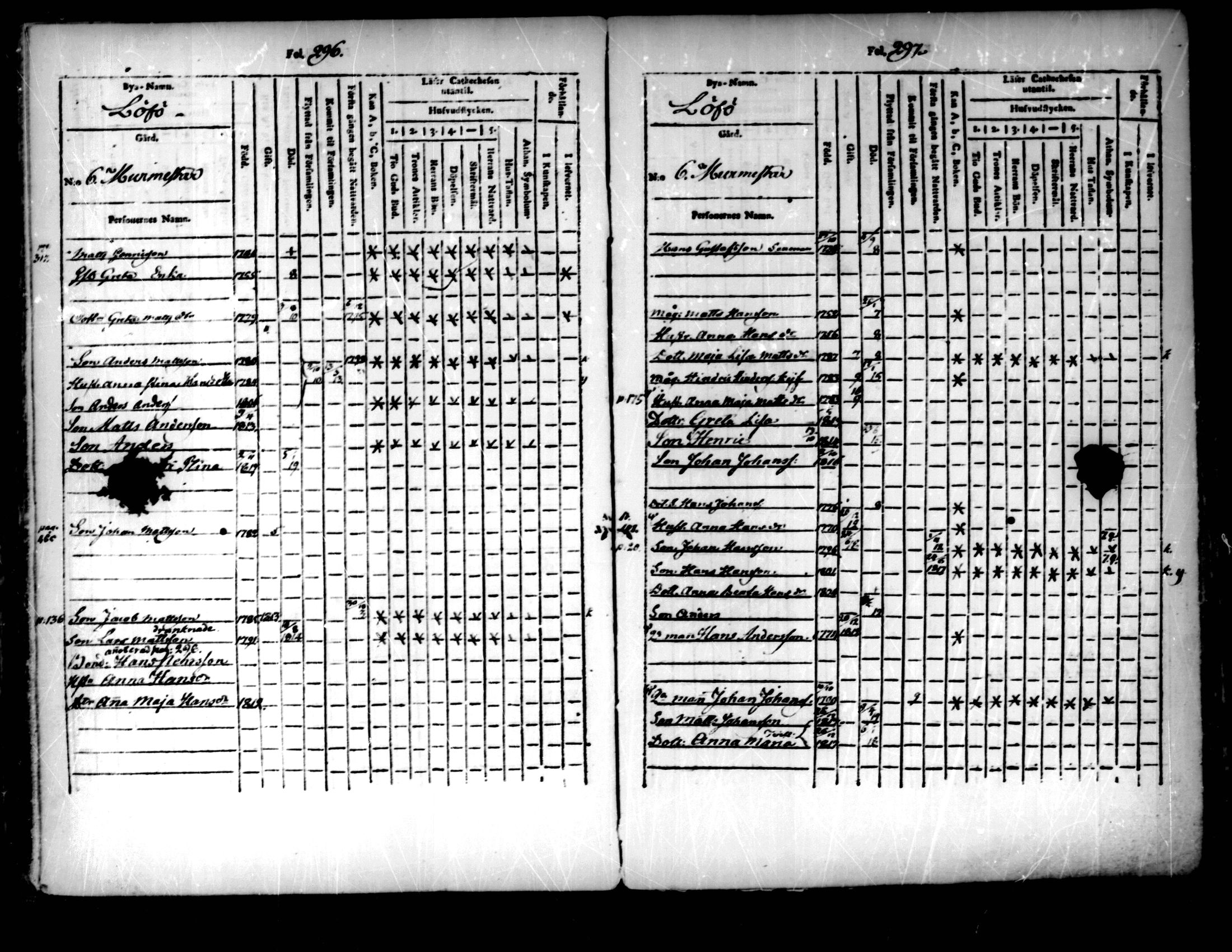 [ ../kirjat/Kirkonkirjat/pedersore/lastenkirja_1803-1818_mko93-101/kuvat/149.jpg ]