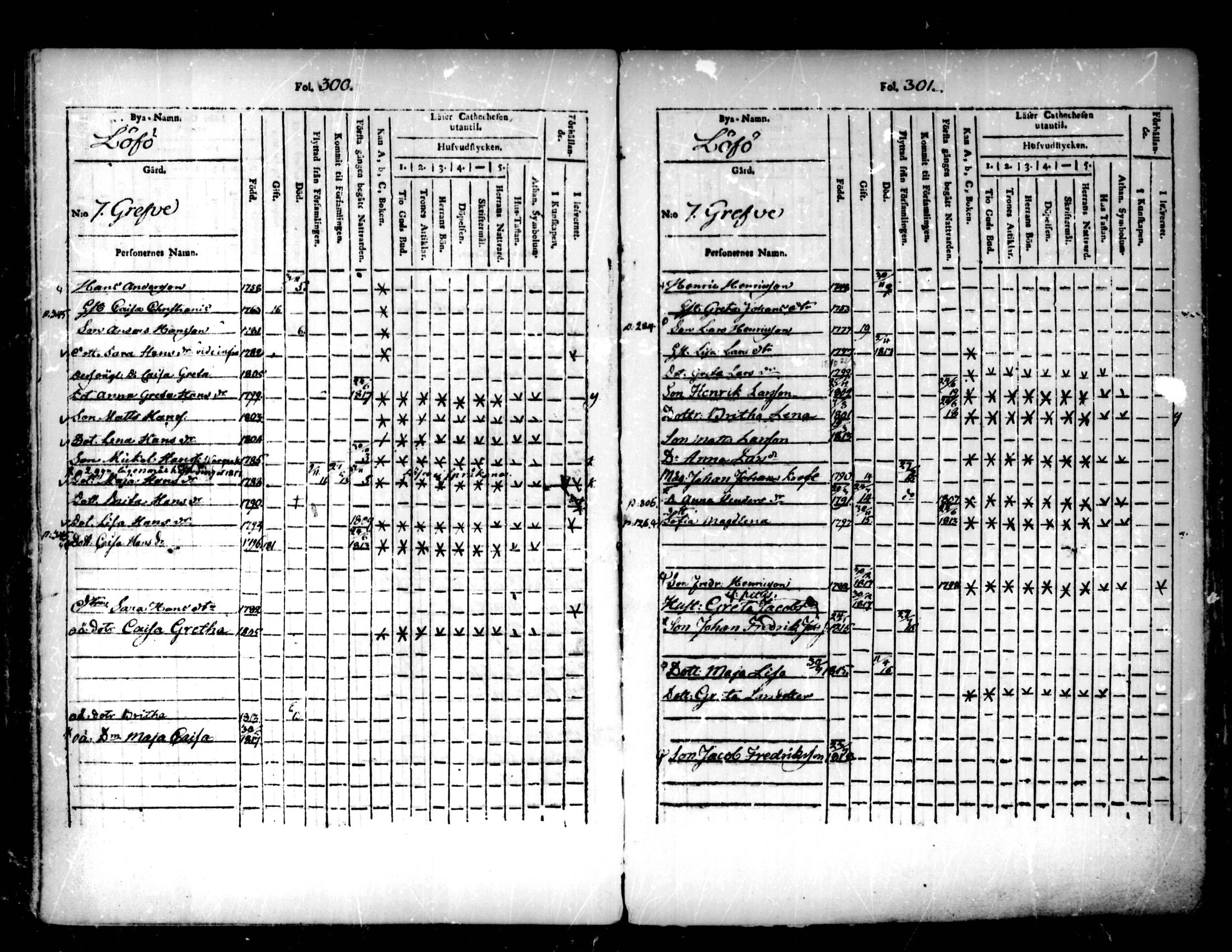 [ ../kirjat/Kirkonkirjat/pedersore/lastenkirja_1803-1818_mko93-101/kuvat/151.jpg ]