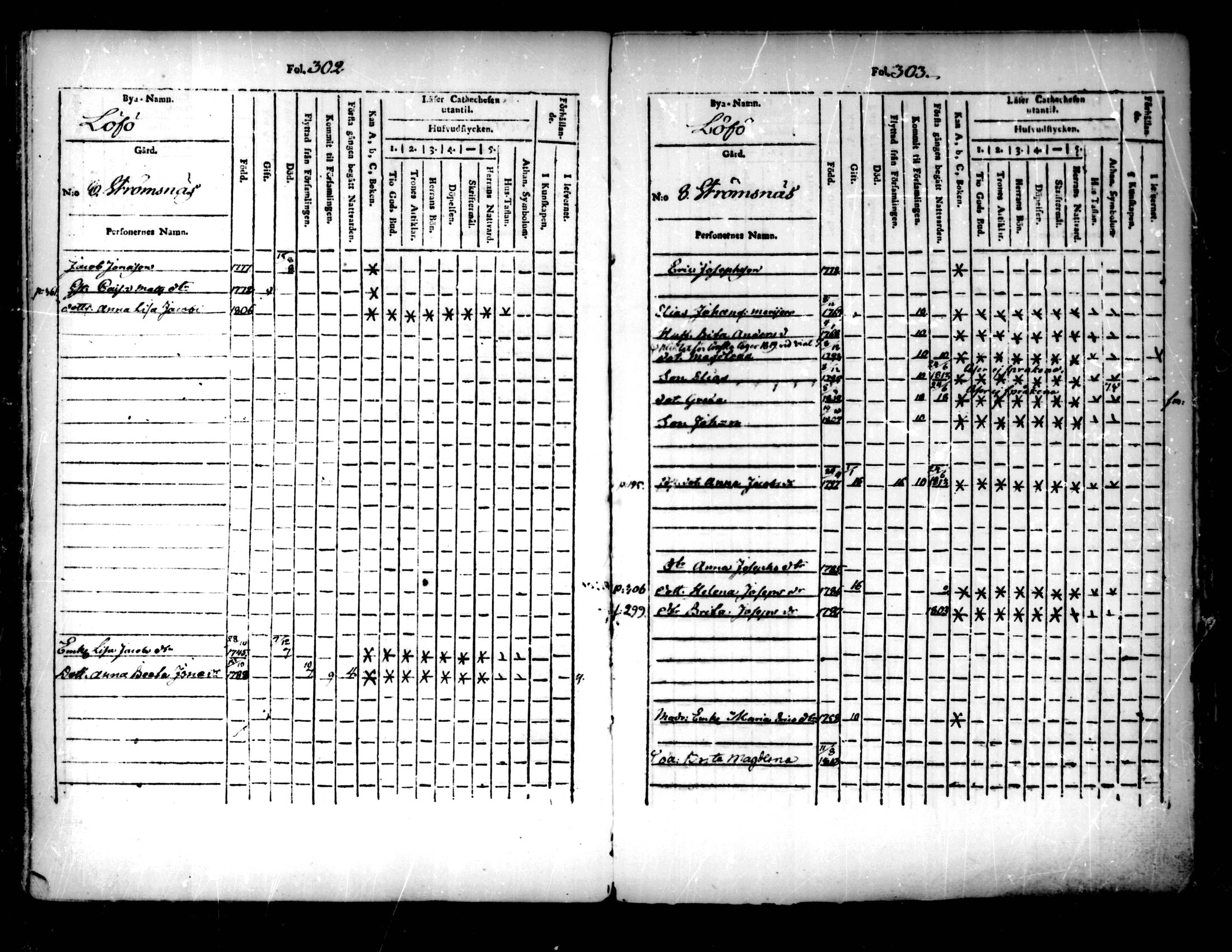[ ../kirjat/Kirkonkirjat/pedersore/lastenkirja_1803-1818_mko93-101/kuvat/152.jpg ]