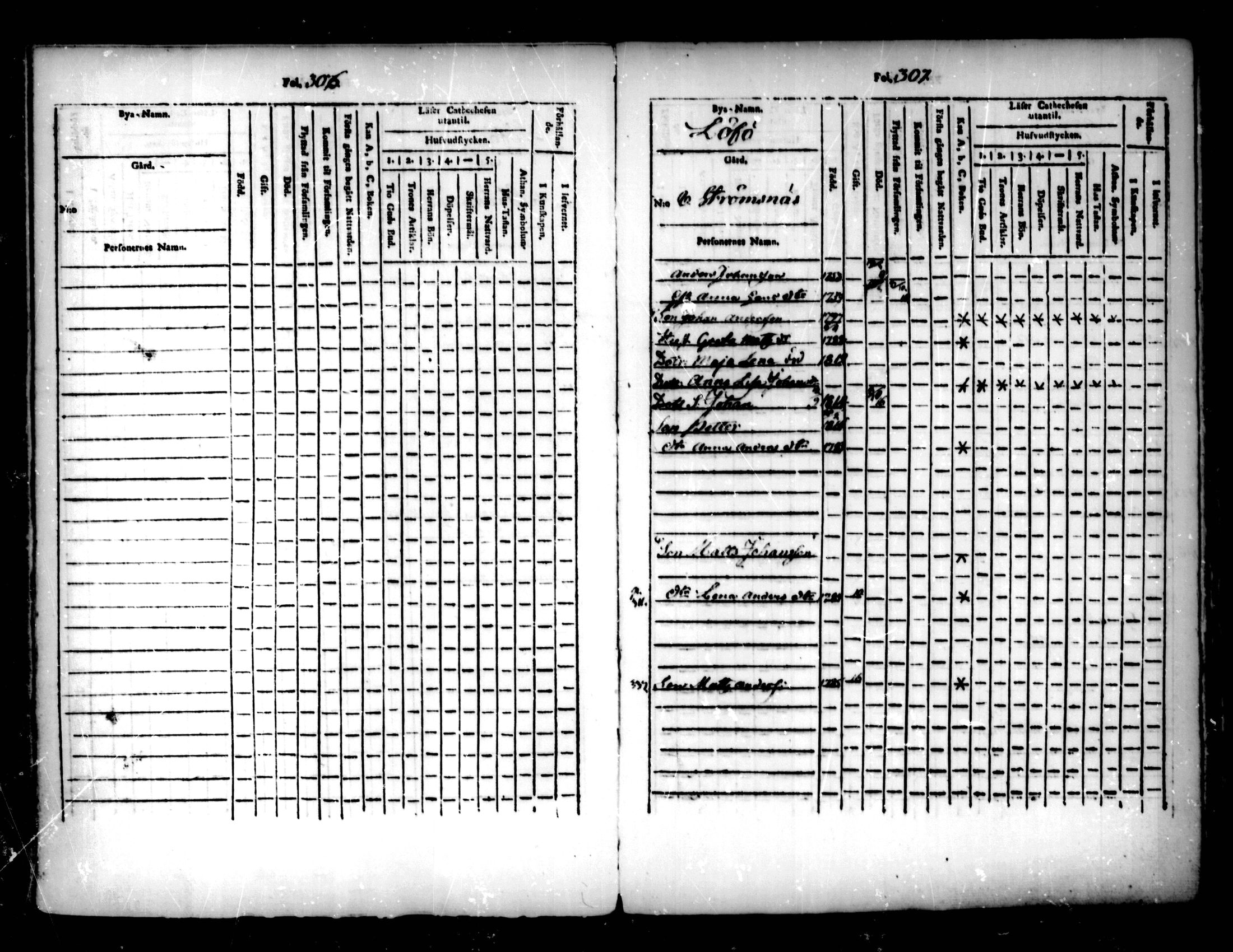 [ ../kirjat/Kirkonkirjat/pedersore/lastenkirja_1803-1818_mko93-101/kuvat/154.jpg ]