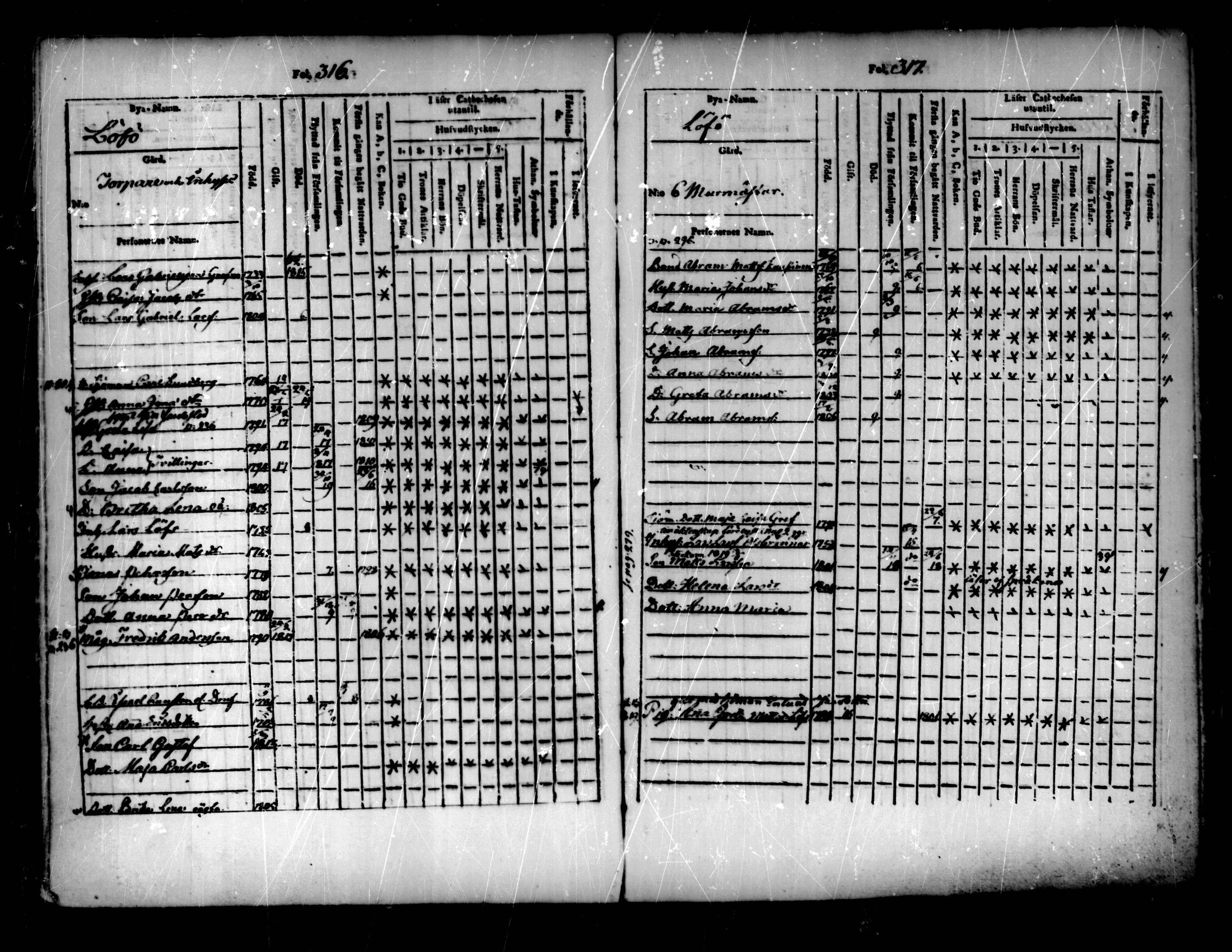 [ ../kirjat/Kirkonkirjat/pedersore/lastenkirja_1803-1818_mko93-101/kuvat/159.jpg ]