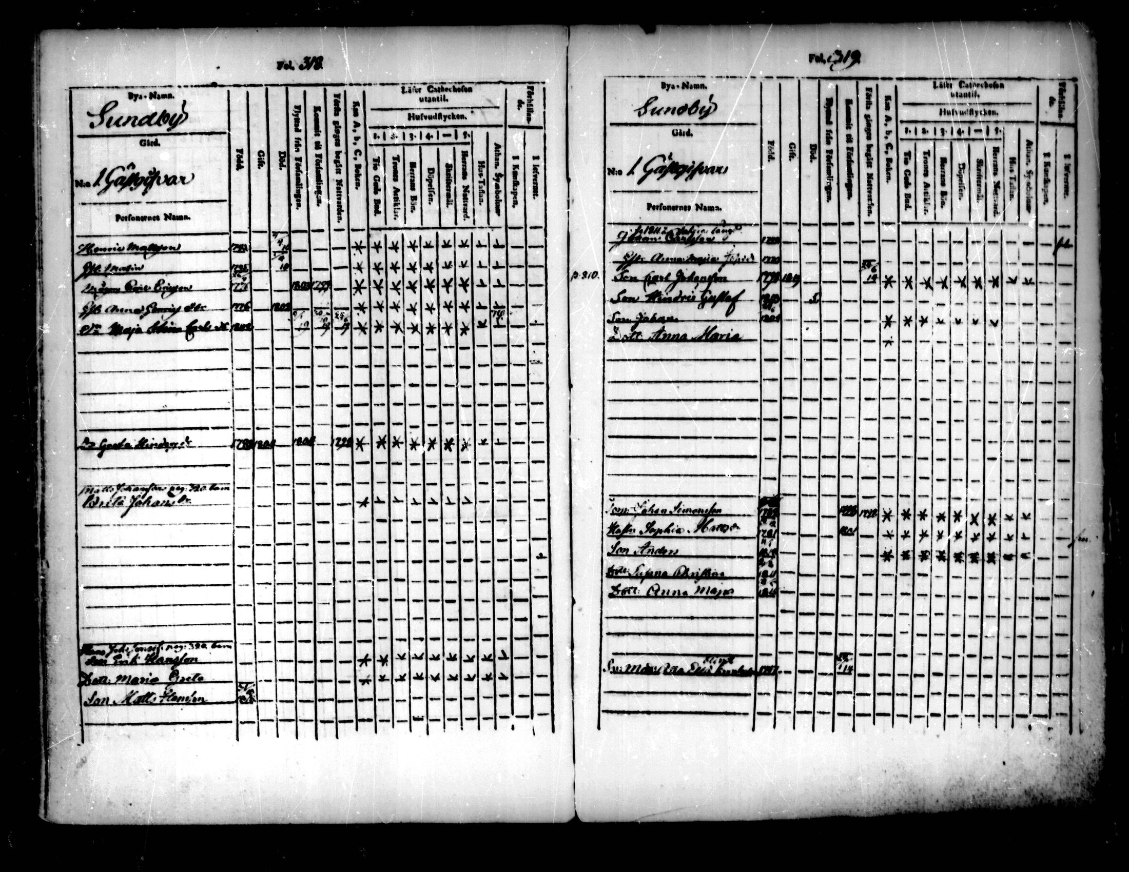 [ ../kirjat/Kirkonkirjat/pedersore/lastenkirja_1803-1818_mko93-101/kuvat/160.jpg ]