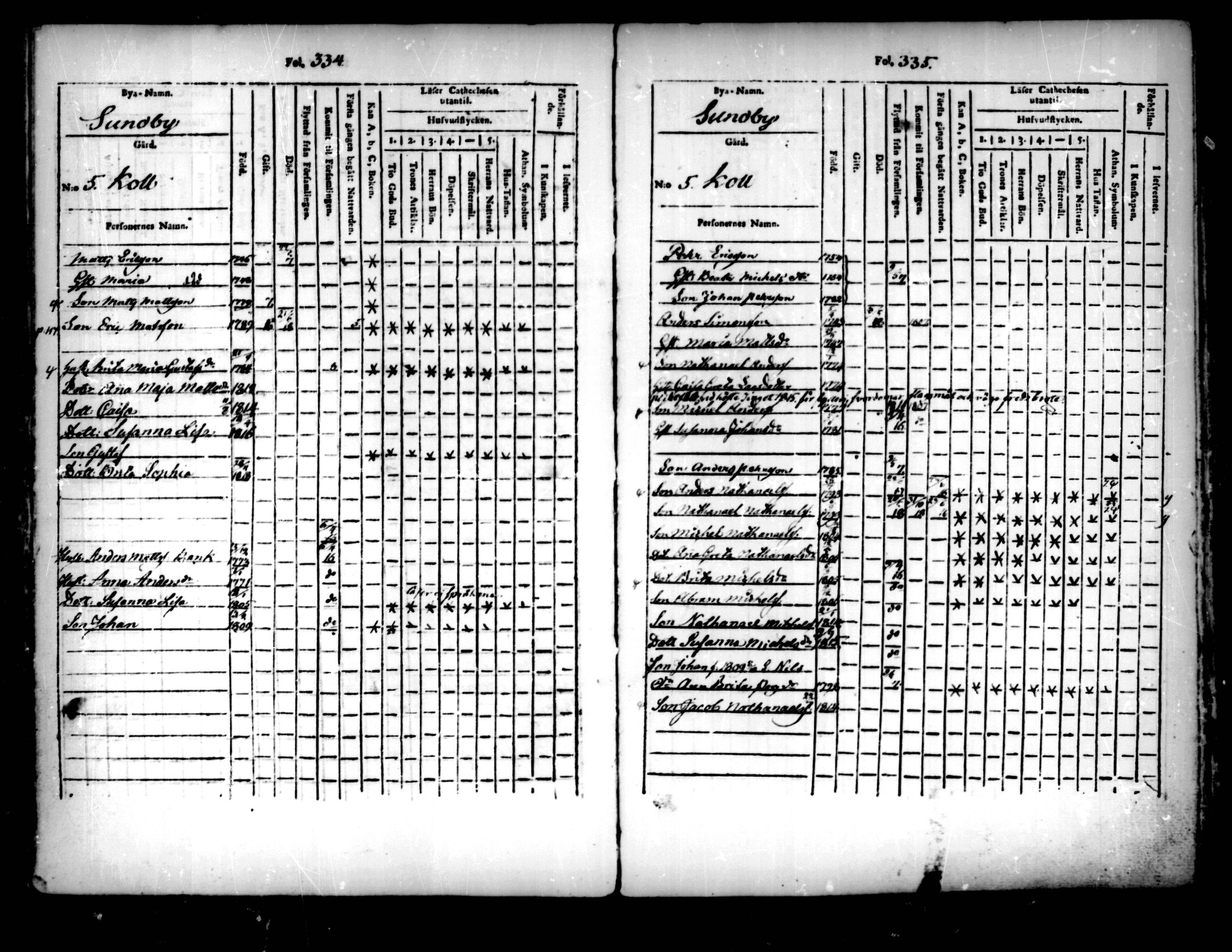 [ ../kirjat/Kirkonkirjat/pedersore/lastenkirja_1803-1818_mko93-101/kuvat/168.jpg ]
