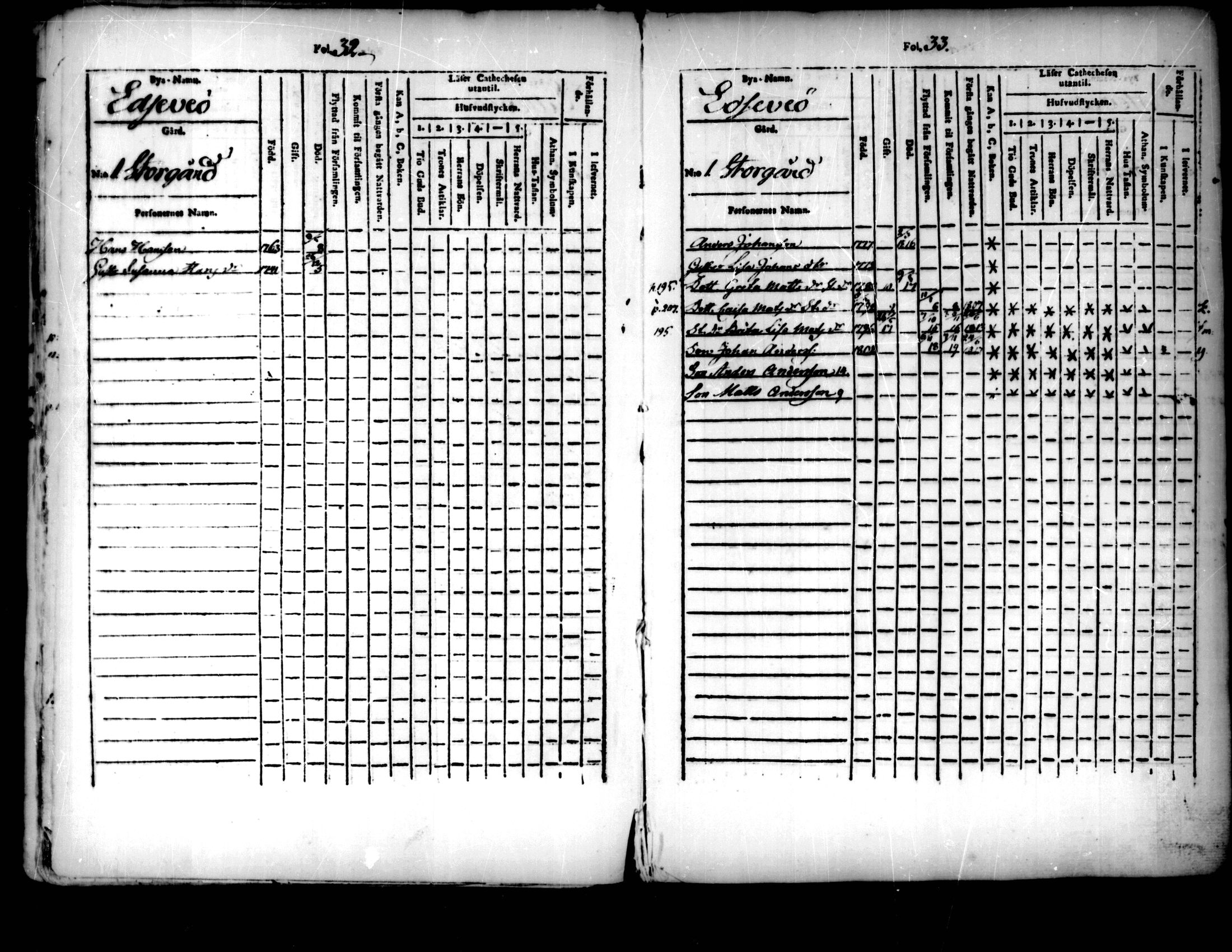 [ ../kirjat/Kirkonkirjat/pedersore/lastenkirja_1803-1818_mko93-101/kuvat/17.jpg ]