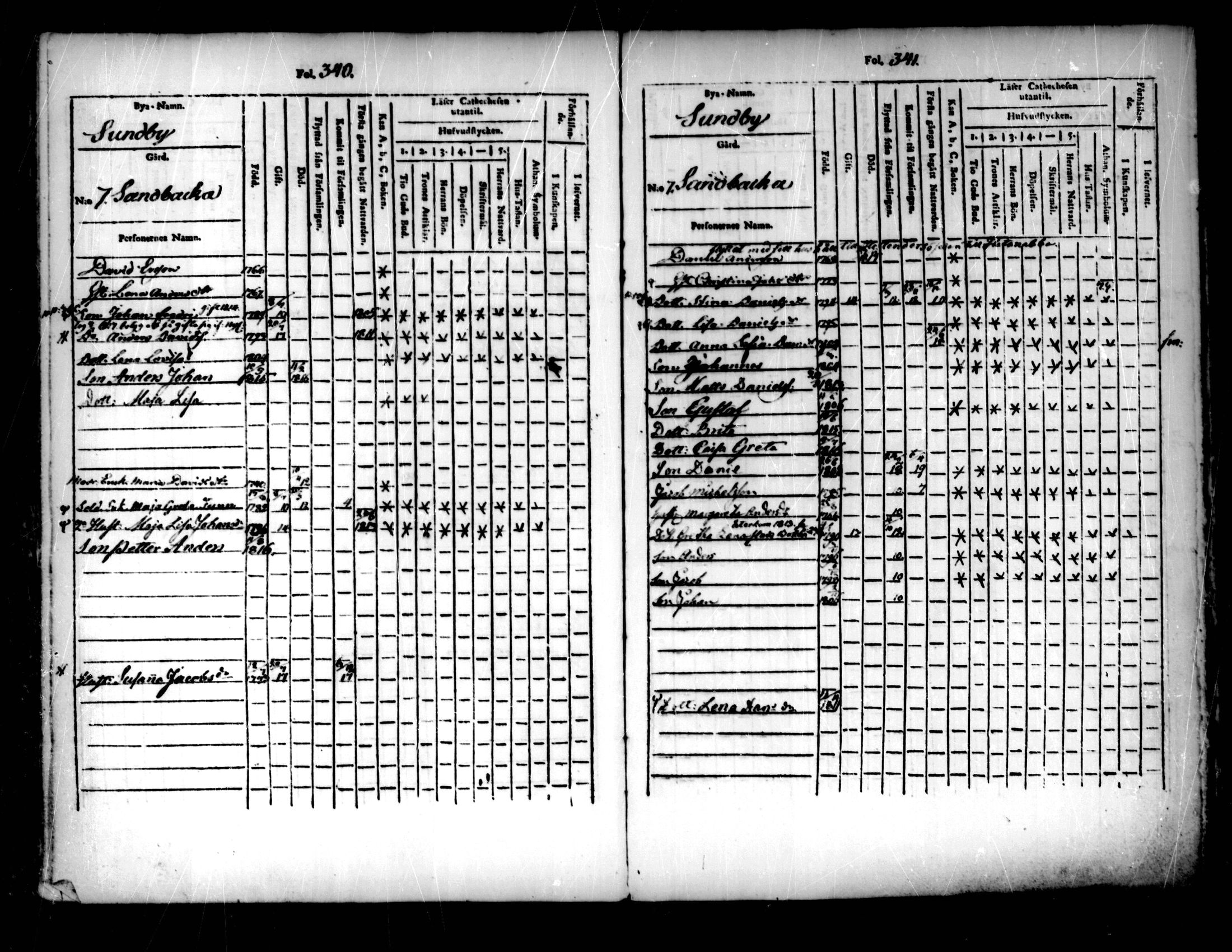 [ ../kirjat/Kirkonkirjat/pedersore/lastenkirja_1803-1818_mko93-101/kuvat/171.jpg ]