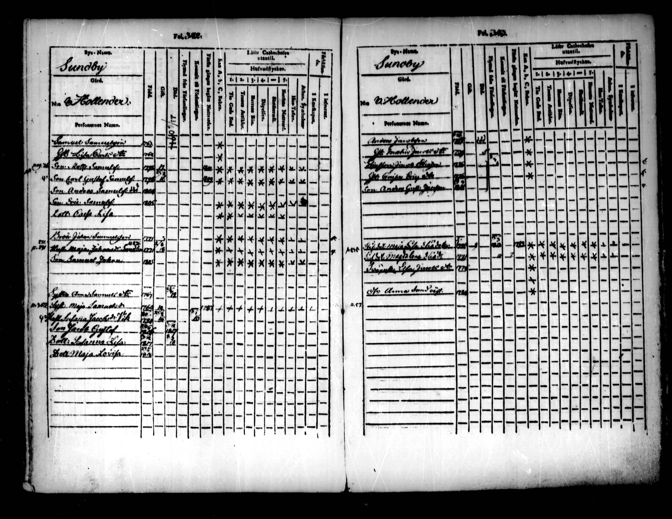 [ ../kirjat/Kirkonkirjat/pedersore/lastenkirja_1803-1818_mko93-101/kuvat/172.jpg ]