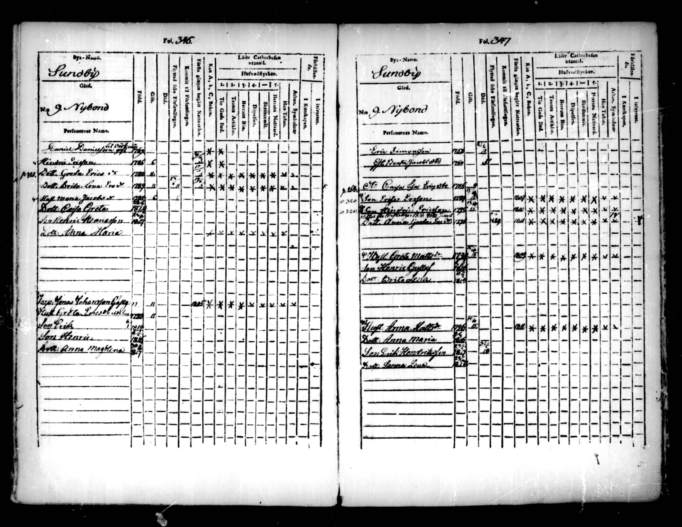 [ ../kirjat/Kirkonkirjat/pedersore/lastenkirja_1803-1818_mko93-101/kuvat/174.jpg ]