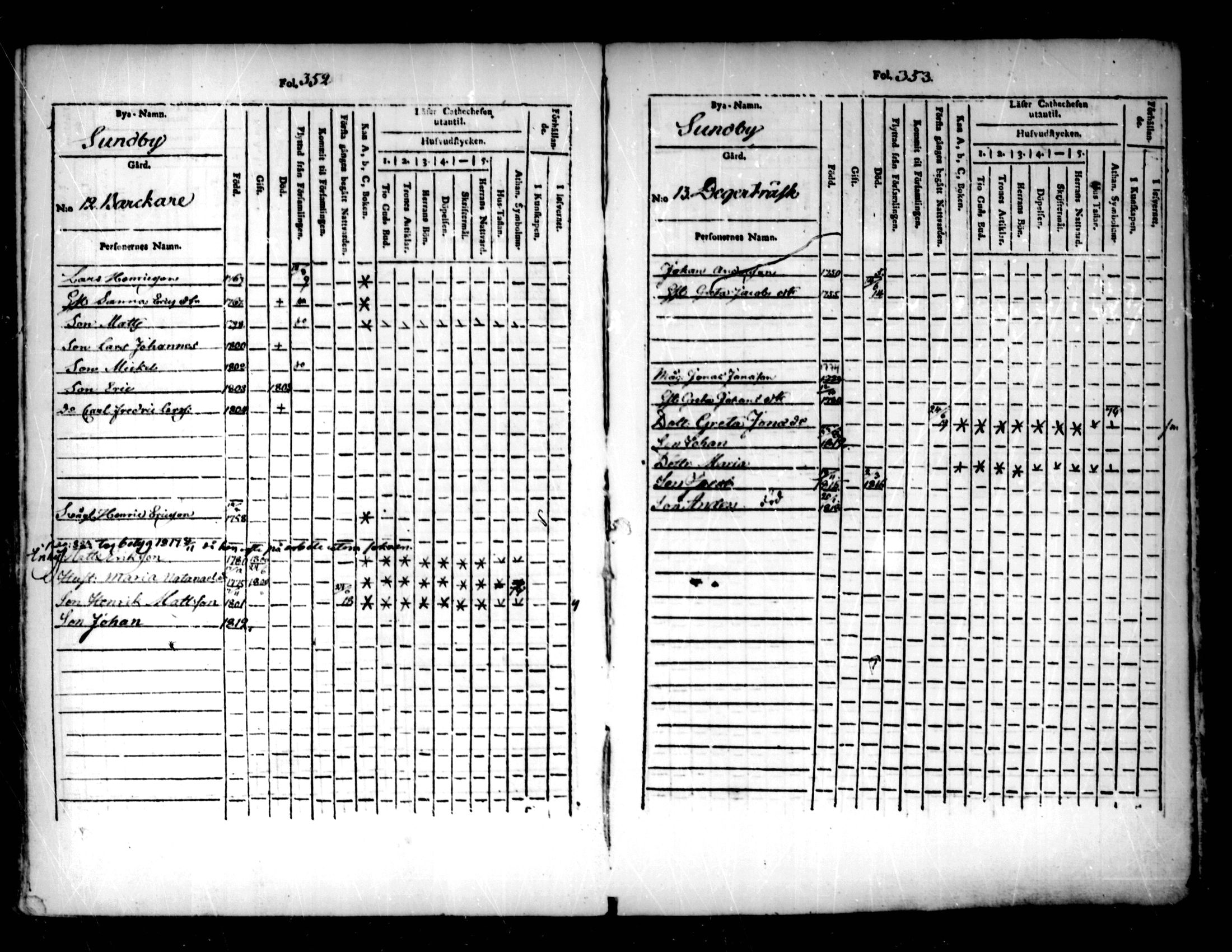 [ ../kirjat/Kirkonkirjat/pedersore/lastenkirja_1803-1818_mko93-101/kuvat/177.jpg ]