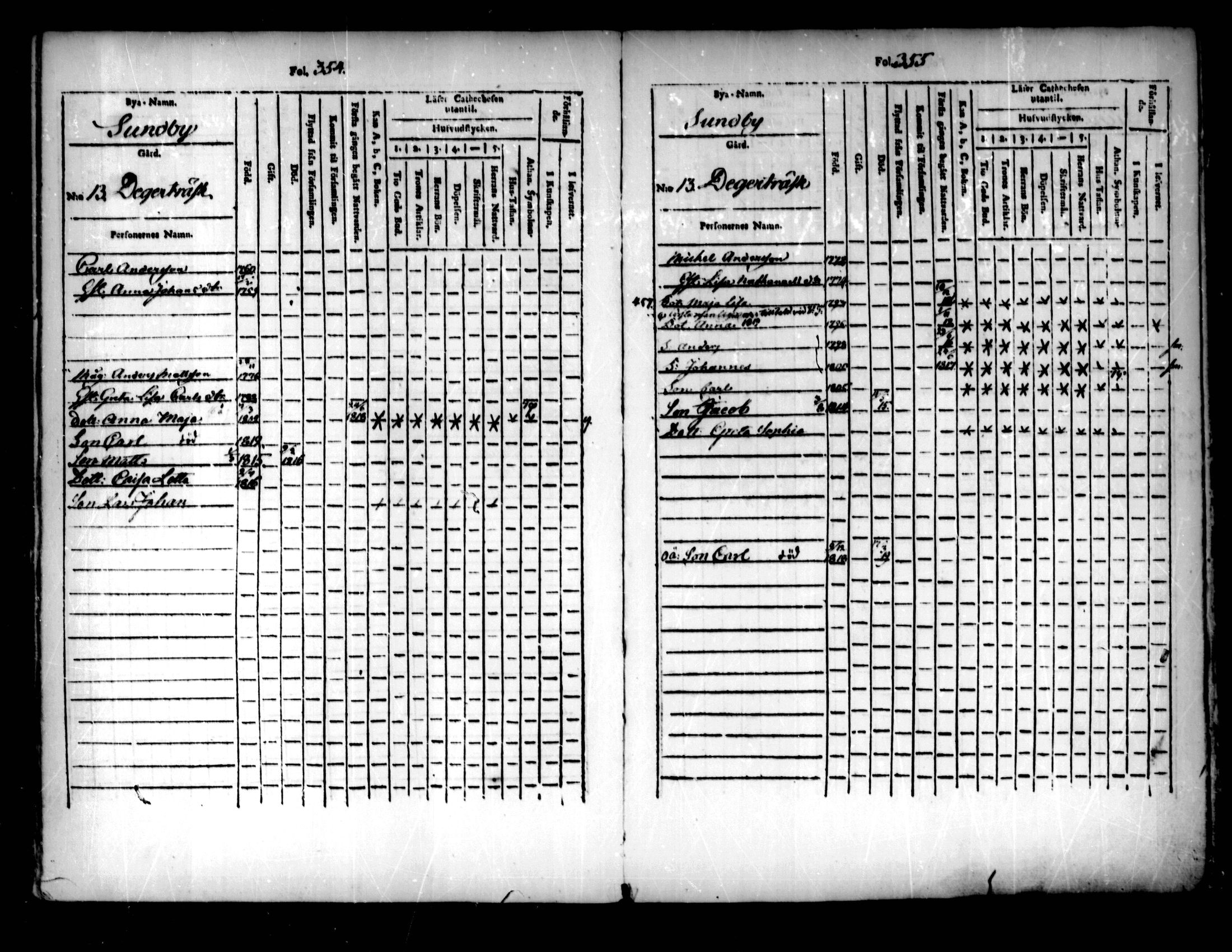 [ ../kirjat/Kirkonkirjat/pedersore/lastenkirja_1803-1818_mko93-101/kuvat/178.jpg ]
