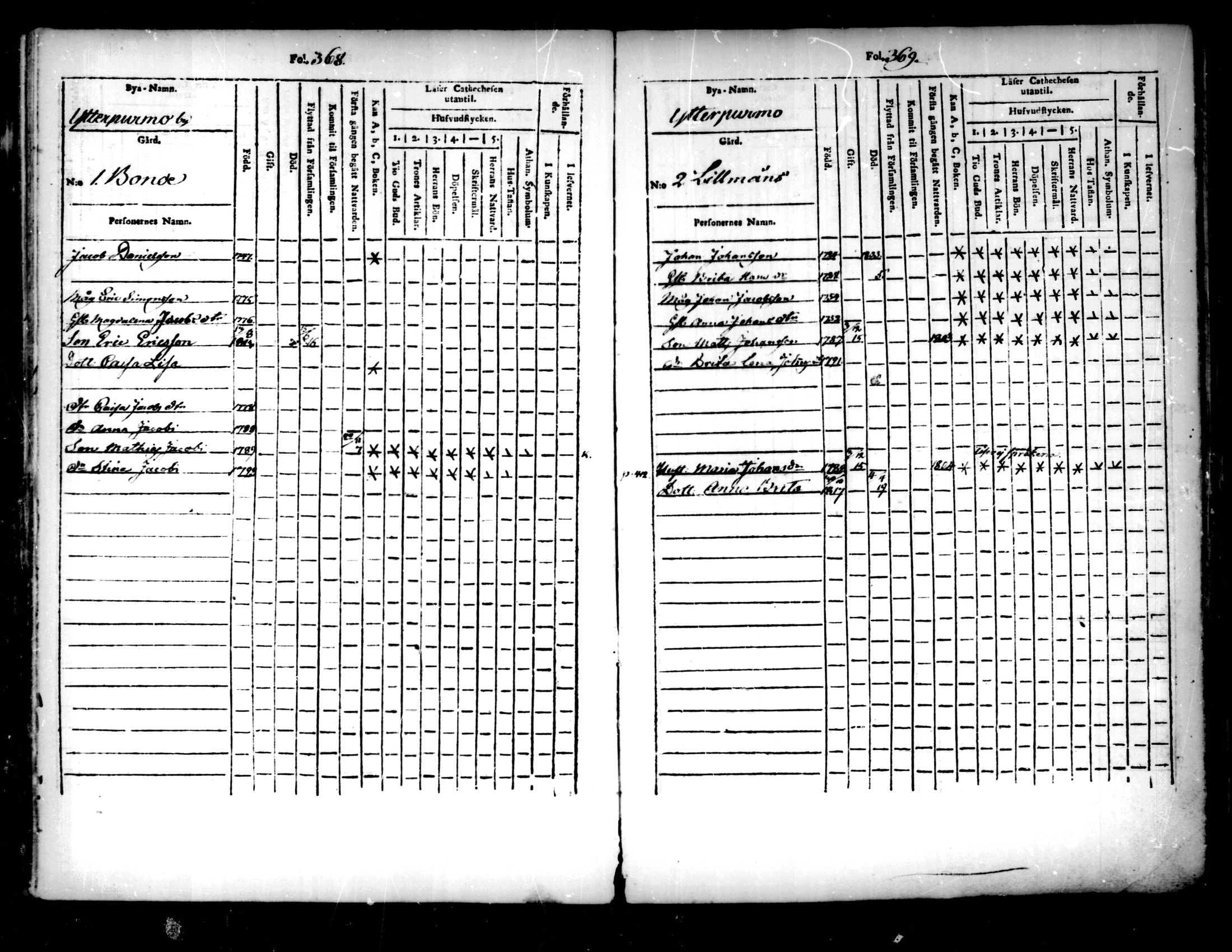 [ ../kirjat/Kirkonkirjat/pedersore/lastenkirja_1803-1818_mko93-101/kuvat/185.jpg ]