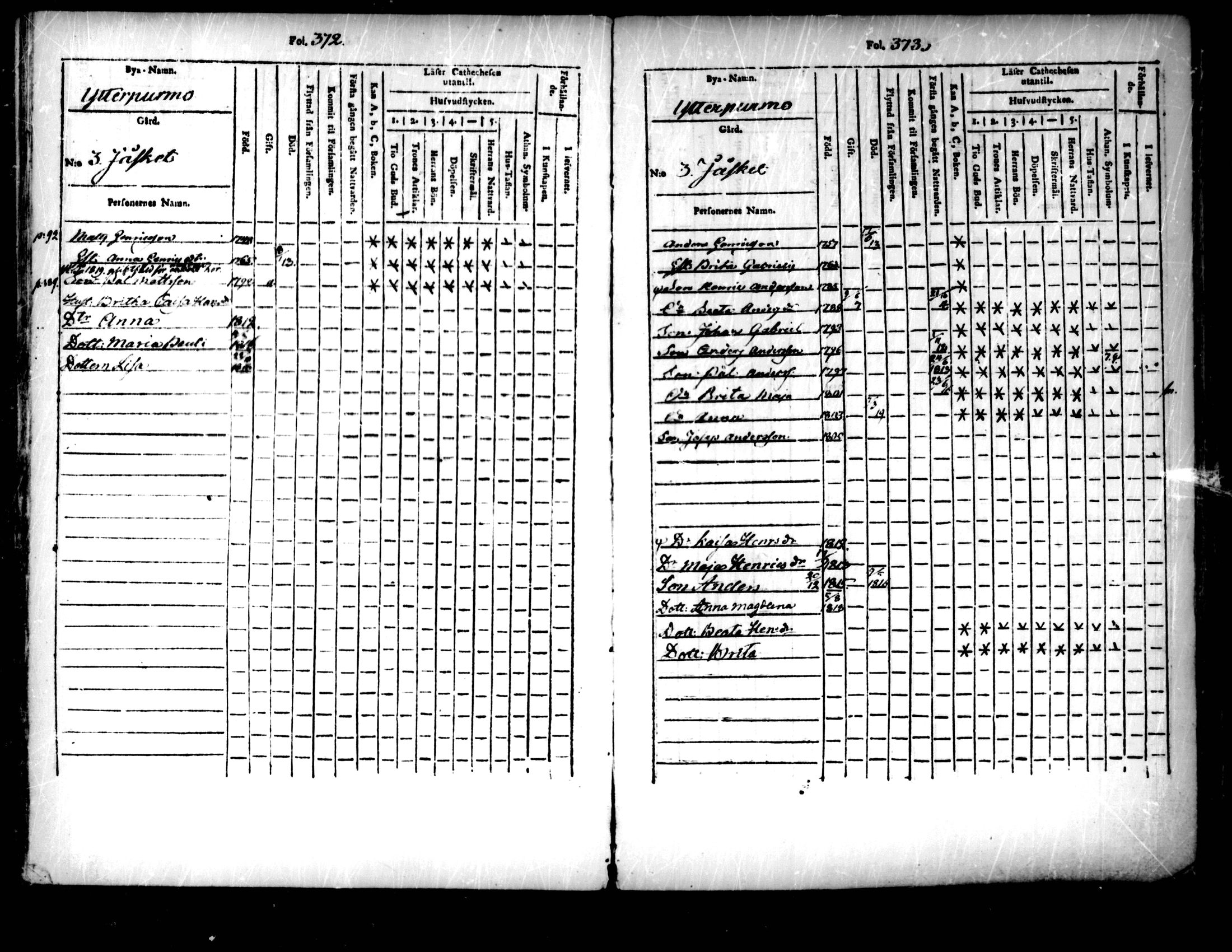 [ ../kirjat/Kirkonkirjat/pedersore/lastenkirja_1803-1818_mko93-101/kuvat/187.jpg ]