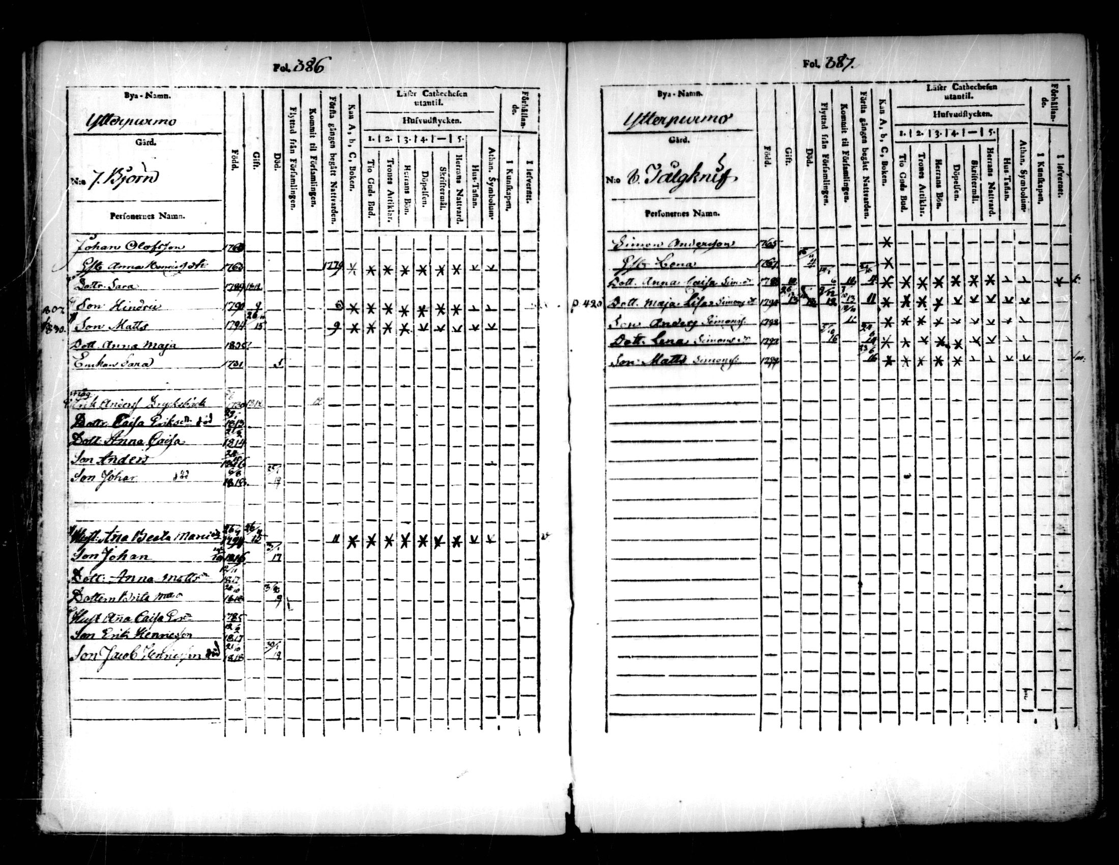 [ ../kirjat/Kirkonkirjat/pedersore/lastenkirja_1803-1818_mko93-101/kuvat/194.jpg ]