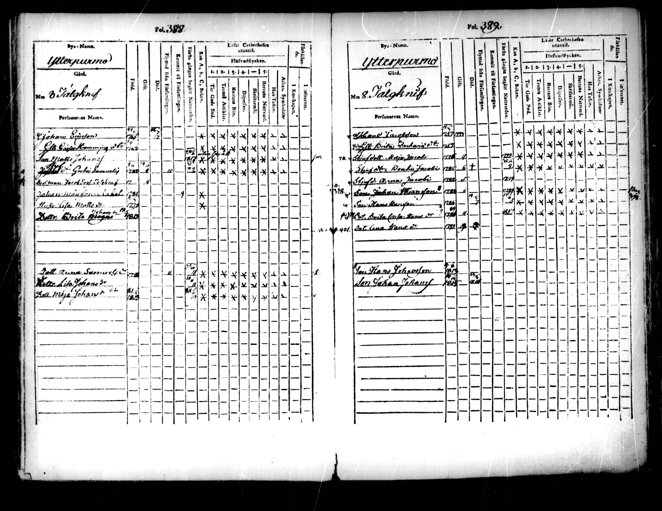 [ ../kirjat/Kirkonkirjat/pedersore/lastenkirja_1803-1818_mko93-101/kuvat/195.jpg ]