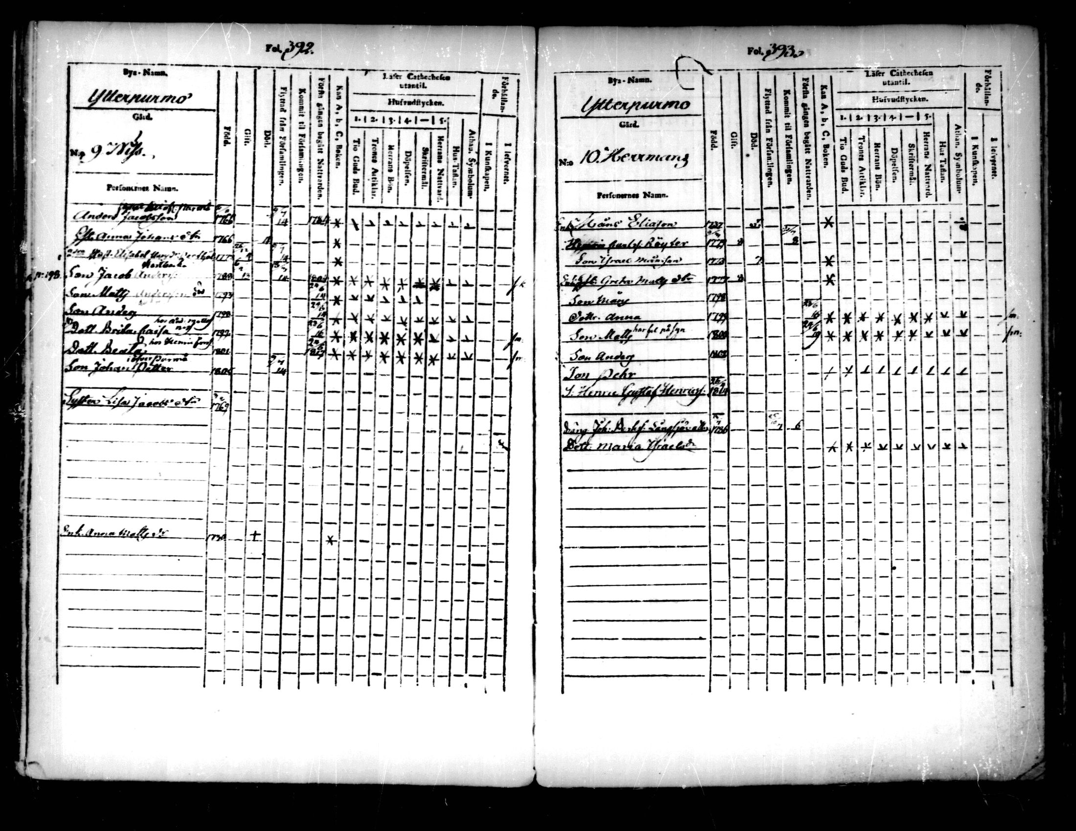 [ ../kirjat/Kirkonkirjat/pedersore/lastenkirja_1803-1818_mko93-101/kuvat/197.jpg ]