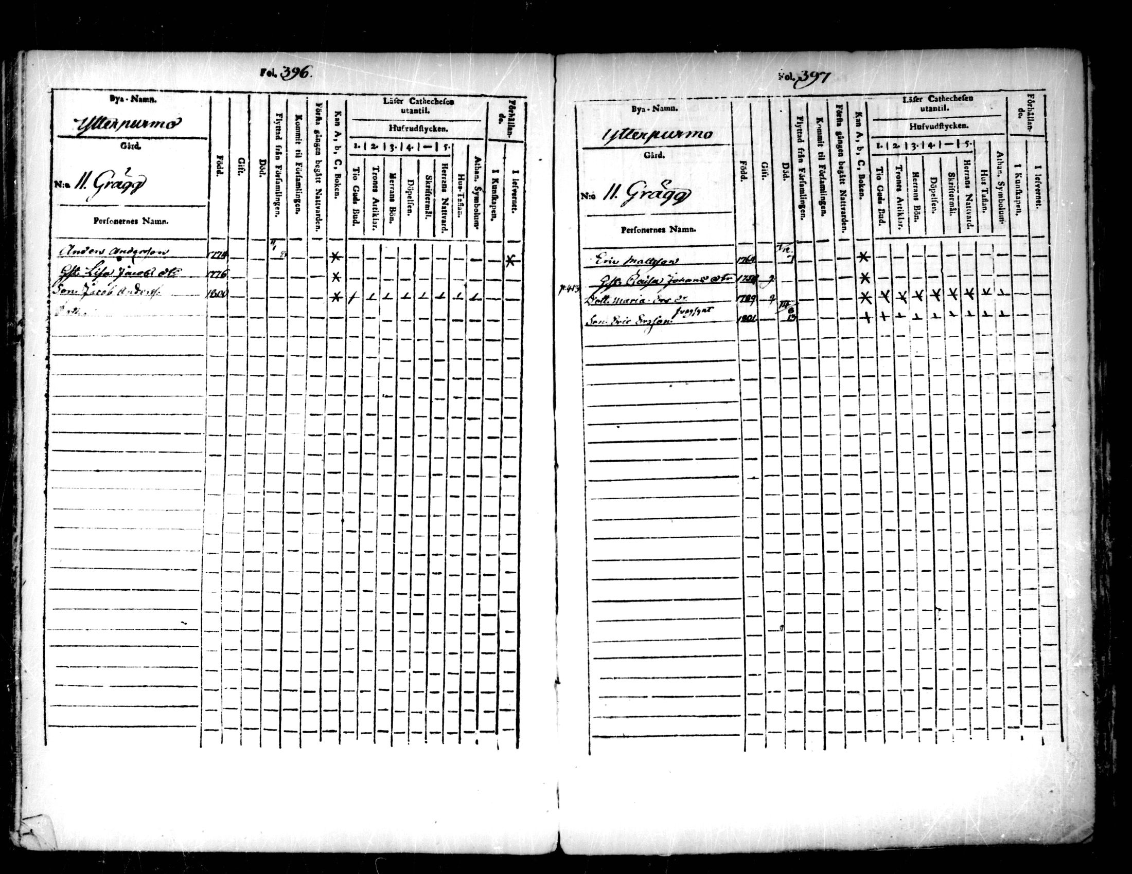 [ ../kirjat/Kirkonkirjat/pedersore/lastenkirja_1803-1818_mko93-101/kuvat/199.jpg ]