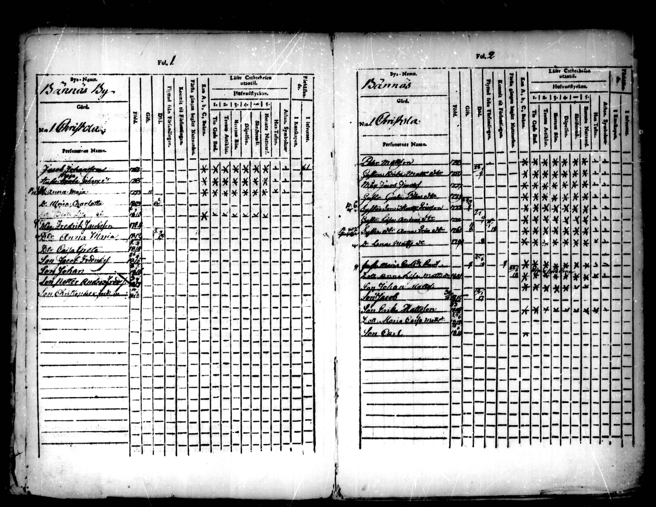 [ ../kirjat/Kirkonkirjat/pedersore/lastenkirja_1803-1818_mko93-101/kuvat/2.jpg ]